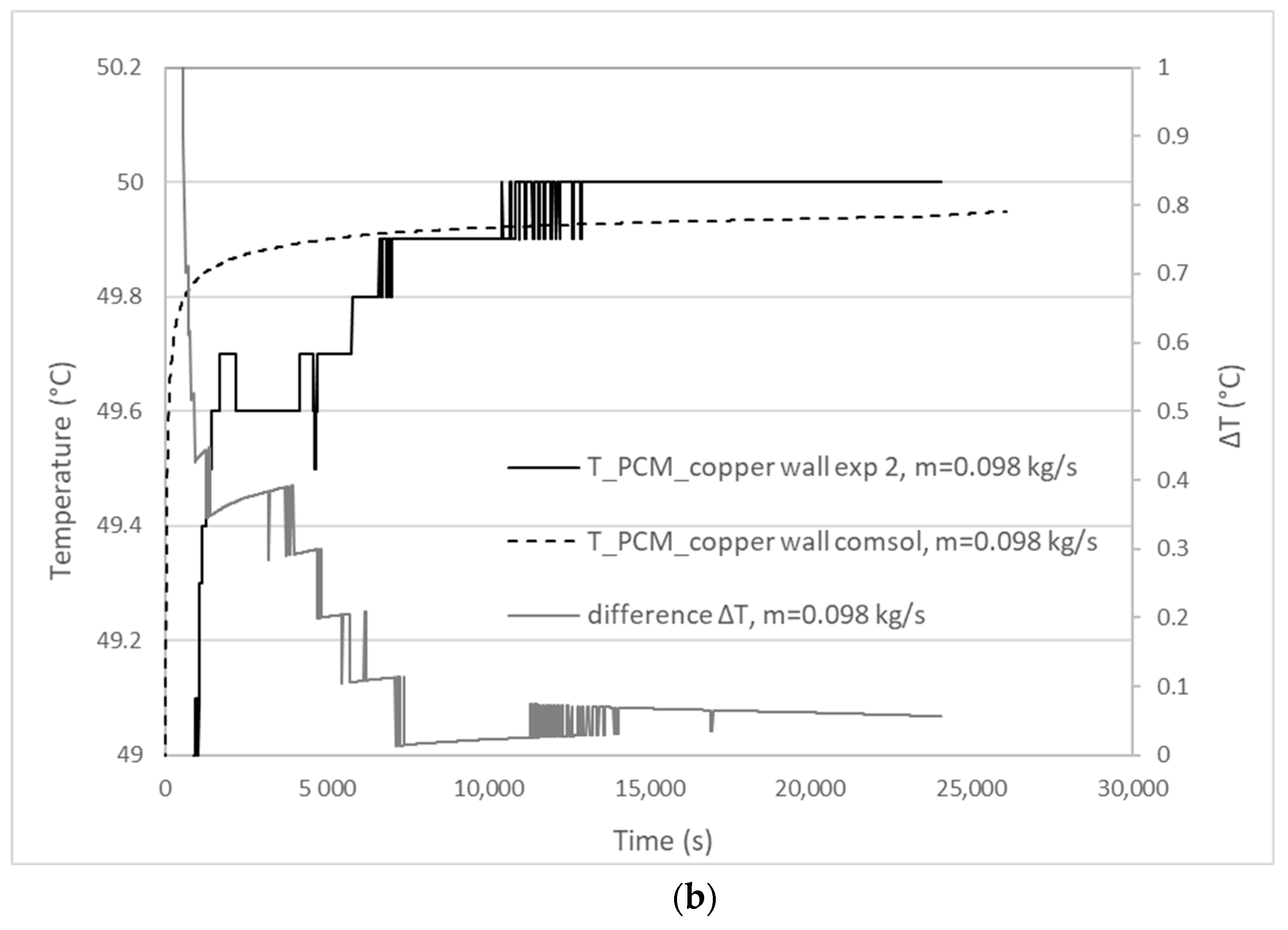Sustainability 14 13317 g007b Sustainability 14 13317 g007b