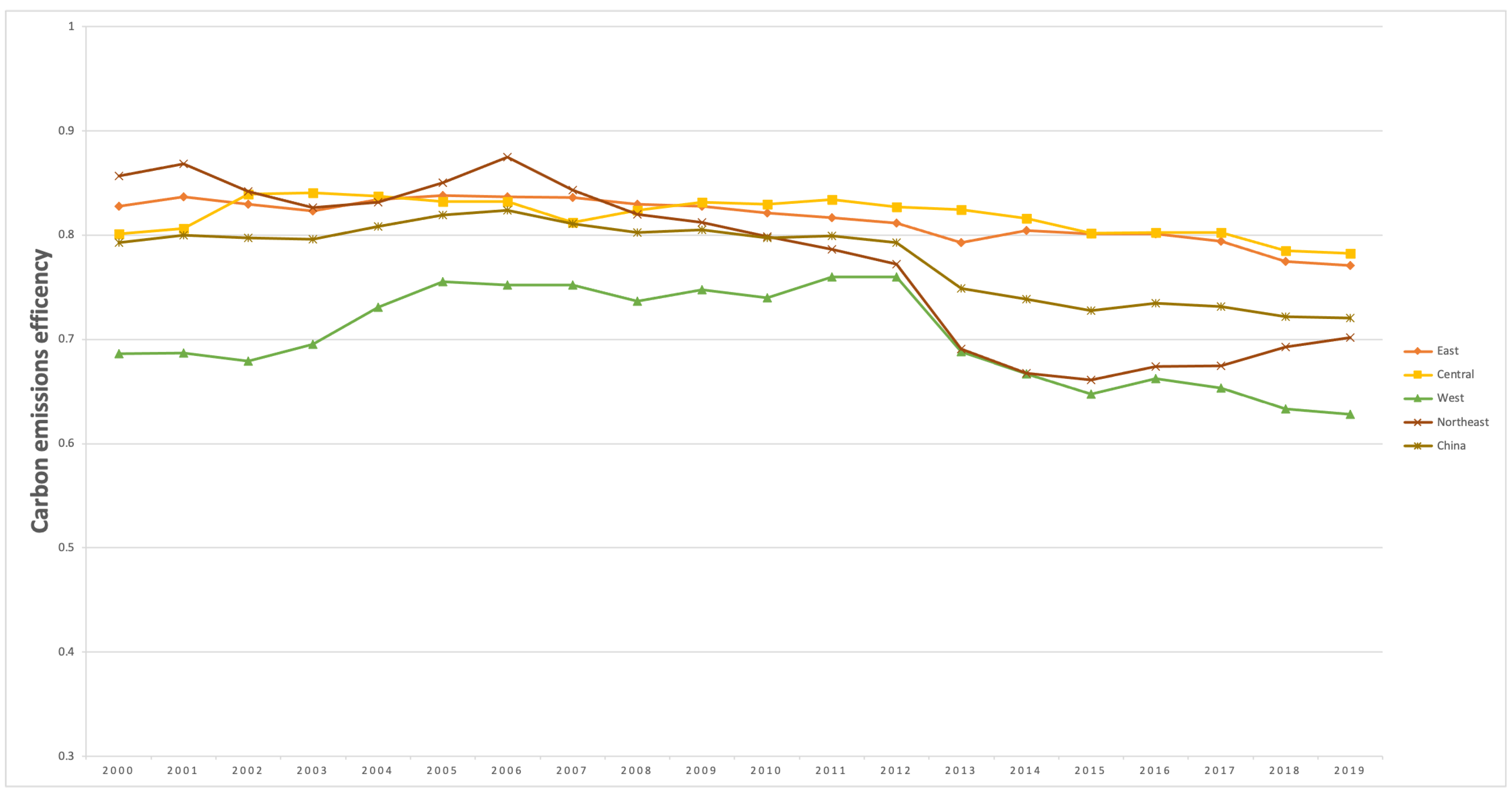 Sustainability 14 13318 g003 Sustainability 14 13318 g003