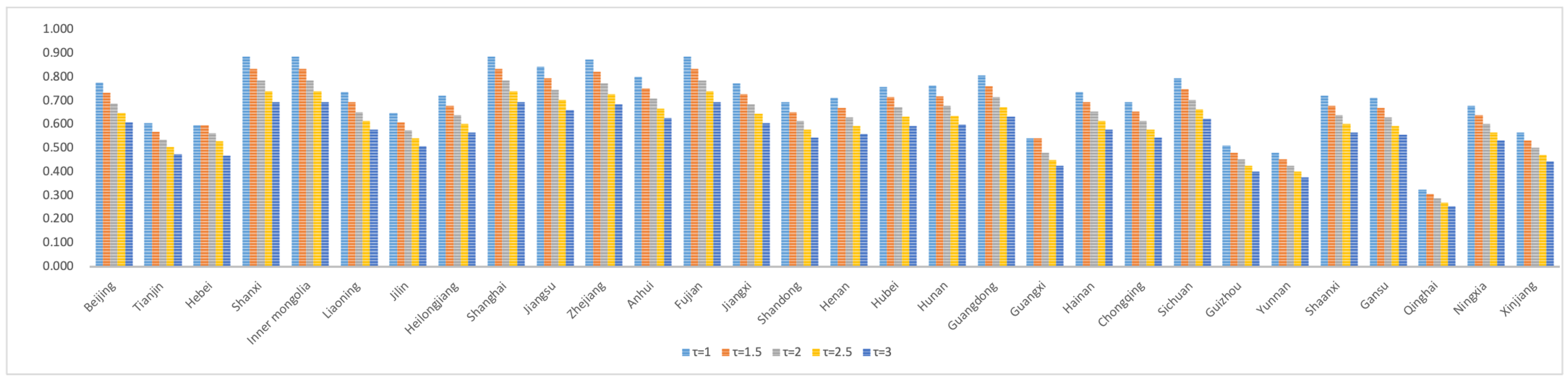 Sustainability 14 13318 g004 Sustainability 14 13318 g004