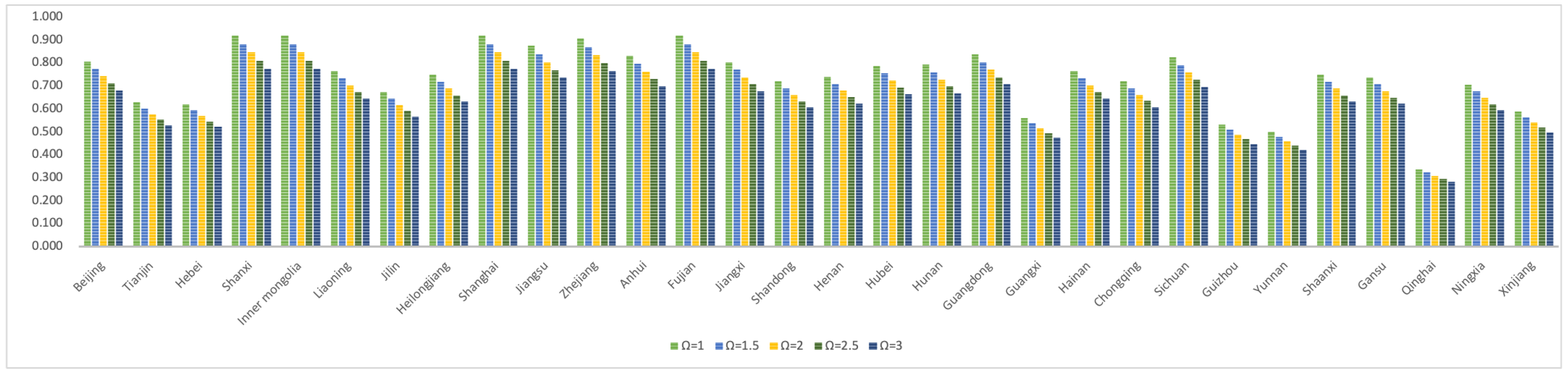 Sustainability 14 13318 g005 Sustainability 14 13318 g005