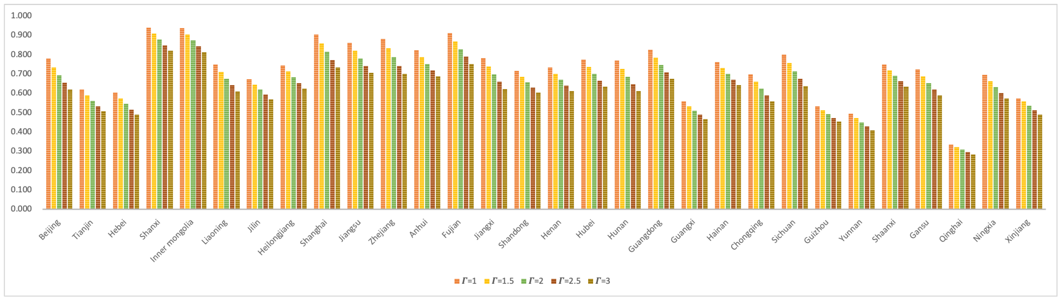 Sustainability 14 13318 g006 Sustainability 14 13318 g006