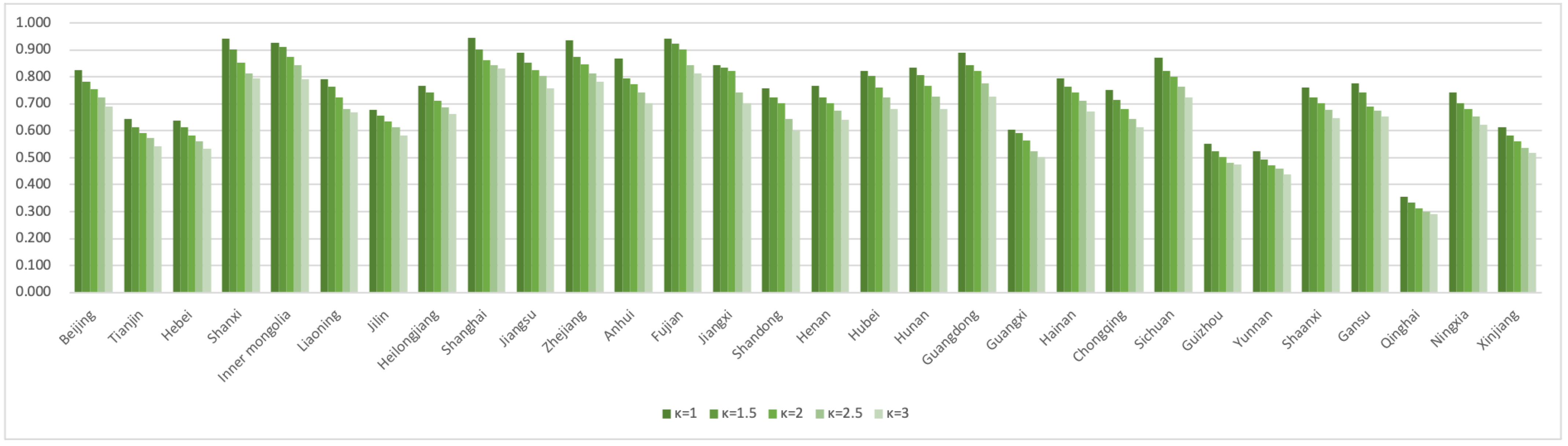 Sustainability 14 13318 g010 Sustainability 14 13318 g010