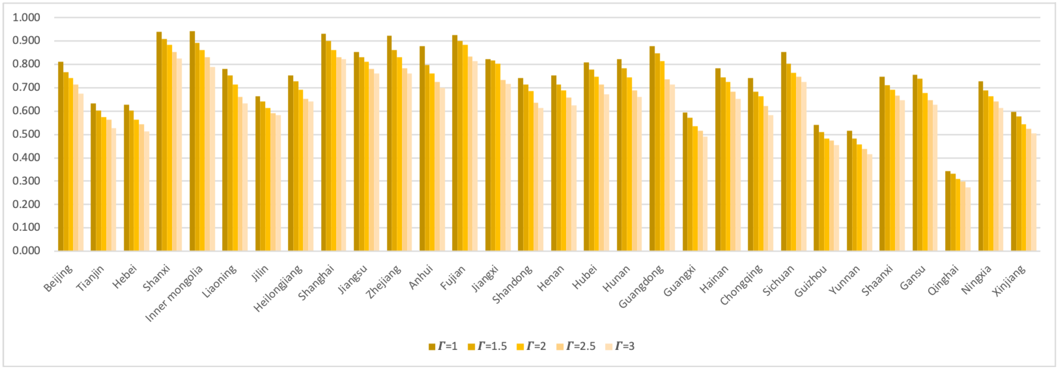Sustainability 14 13318 g011 Sustainability 14 13318 g011