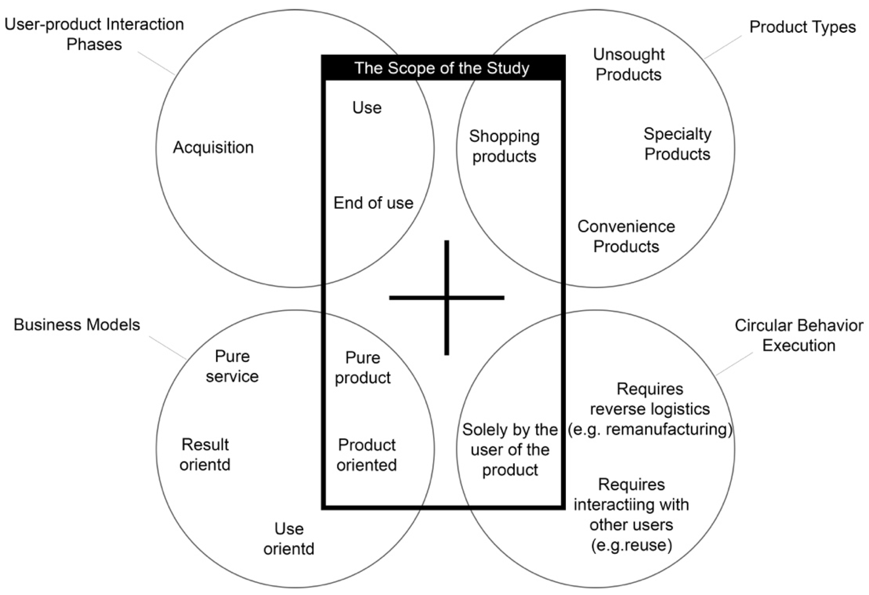 Sustainability 14 13319 g001
