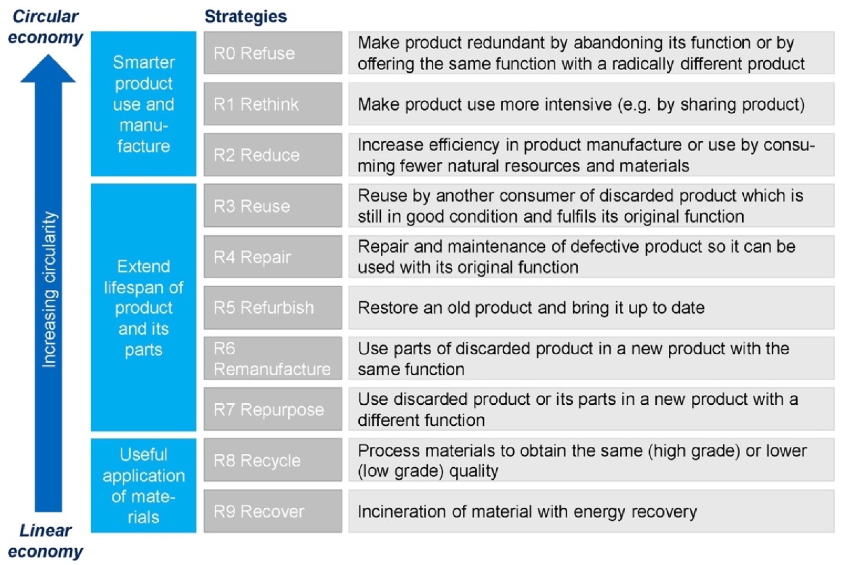 Sustainability 14 13319 g002