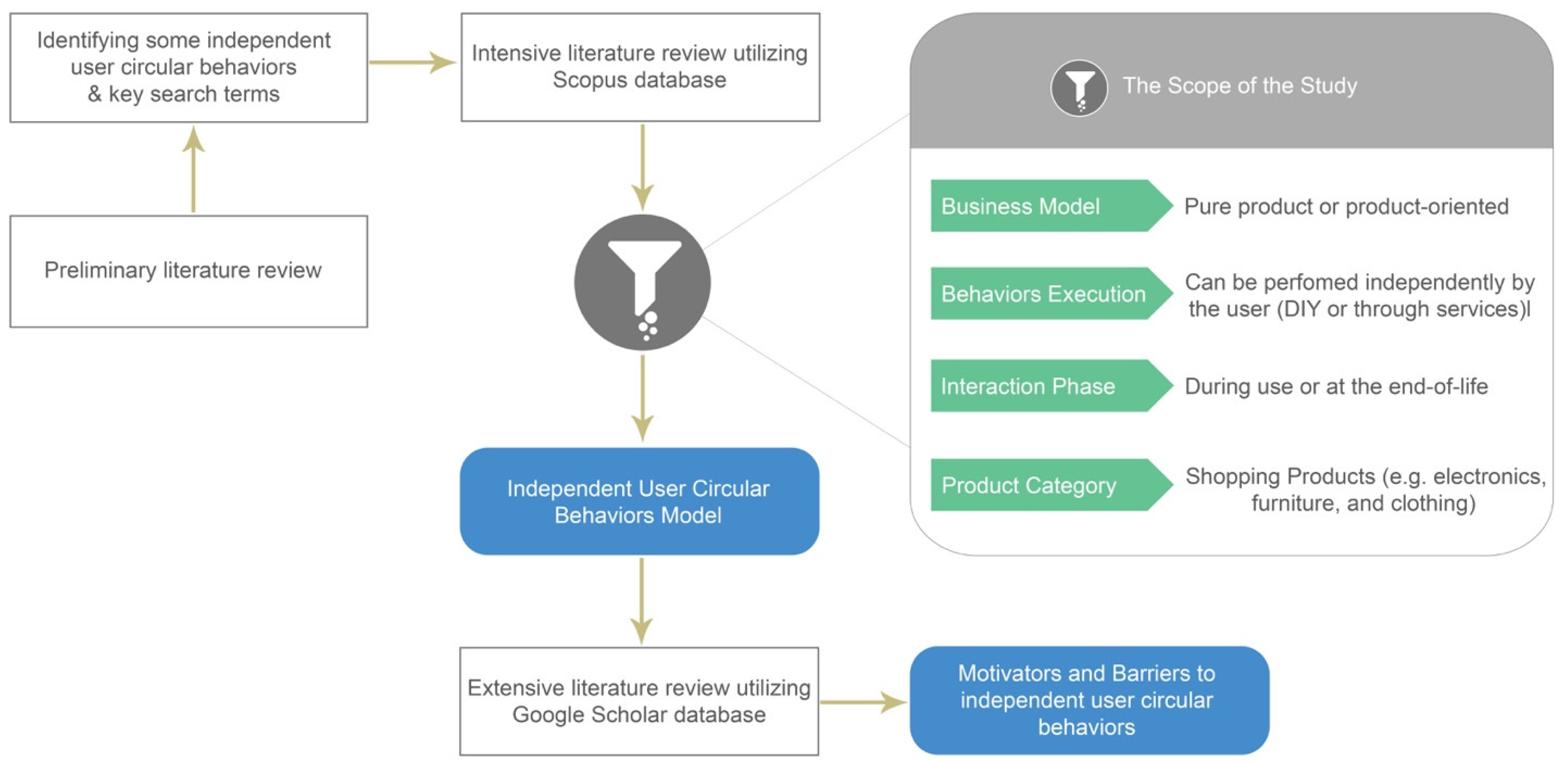 Sustainability 14 13319 g003