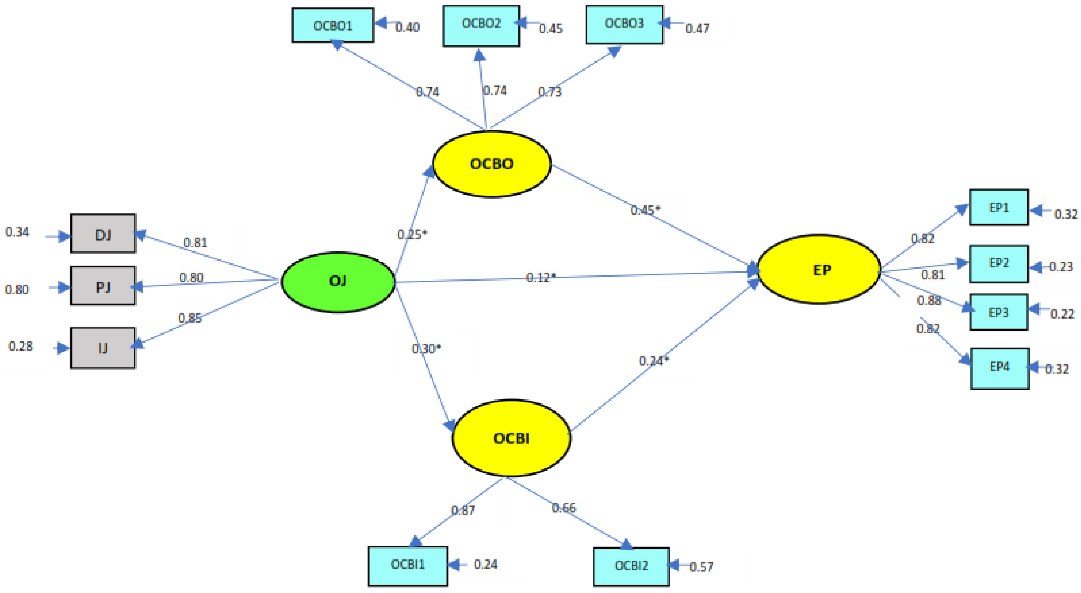 Sustainability 14 13322 g001