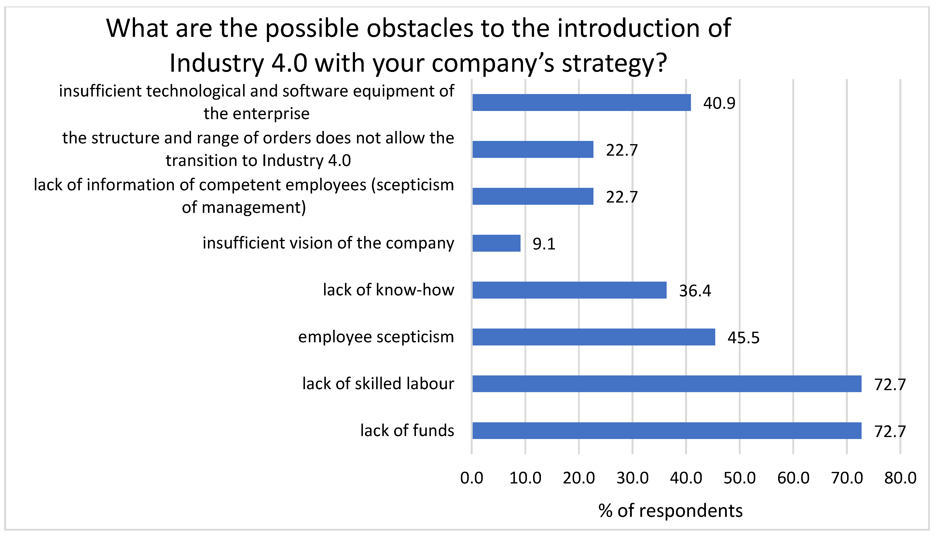 Sustainability 14 13325 g005