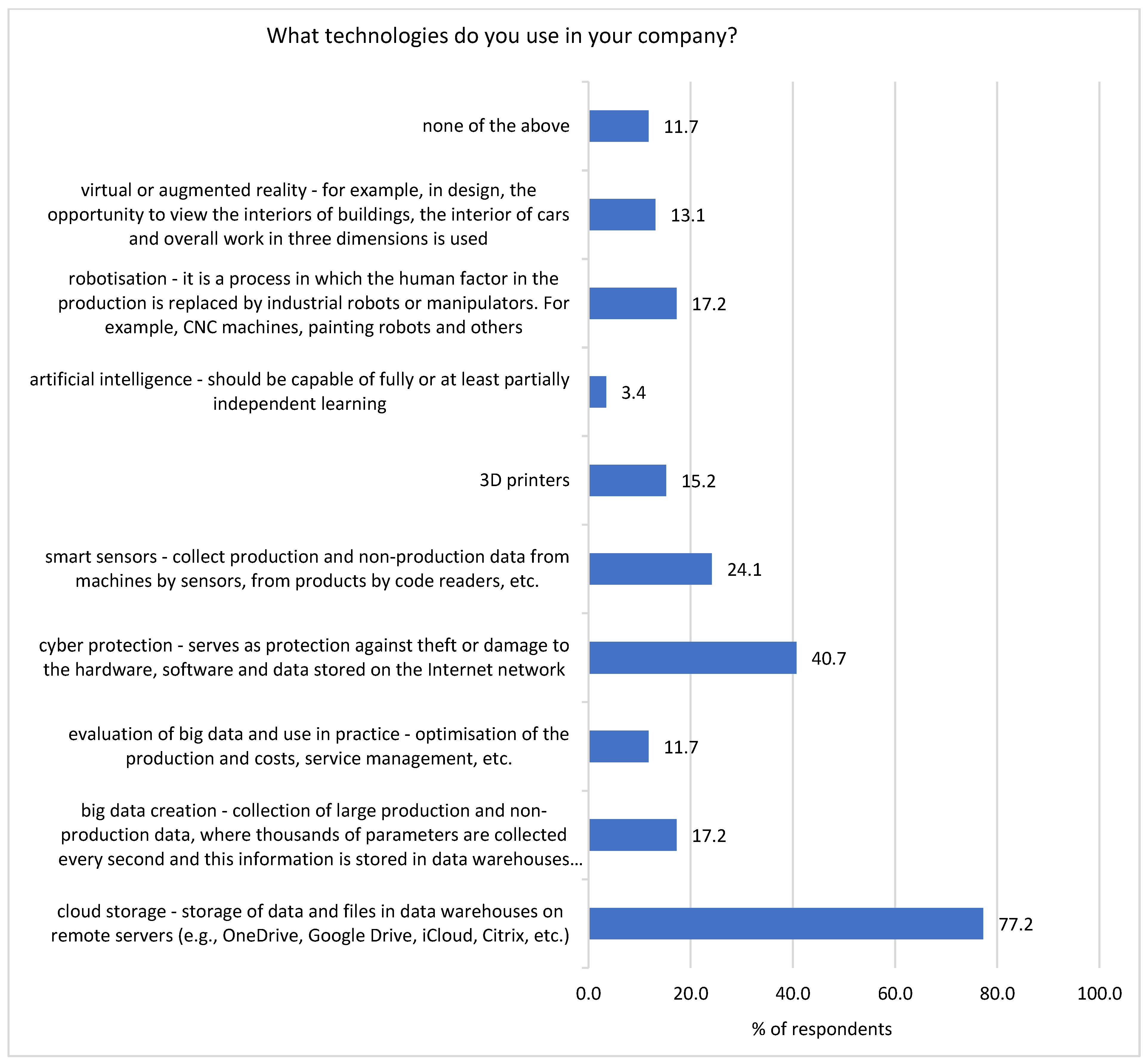 Sustainability 14 13325 g006