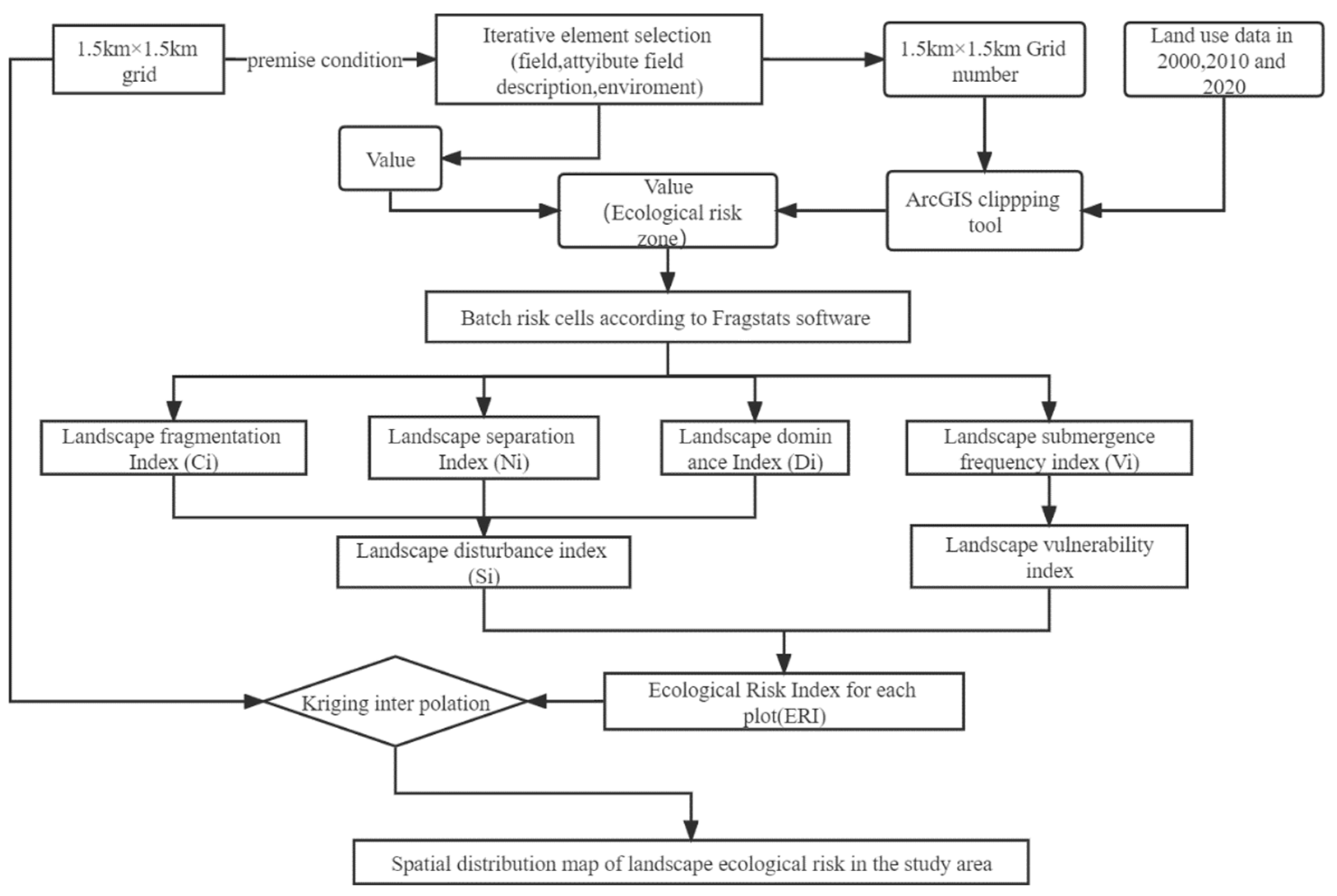 Sustainability 14 13332 g002 Sustainability 14 13332 g002