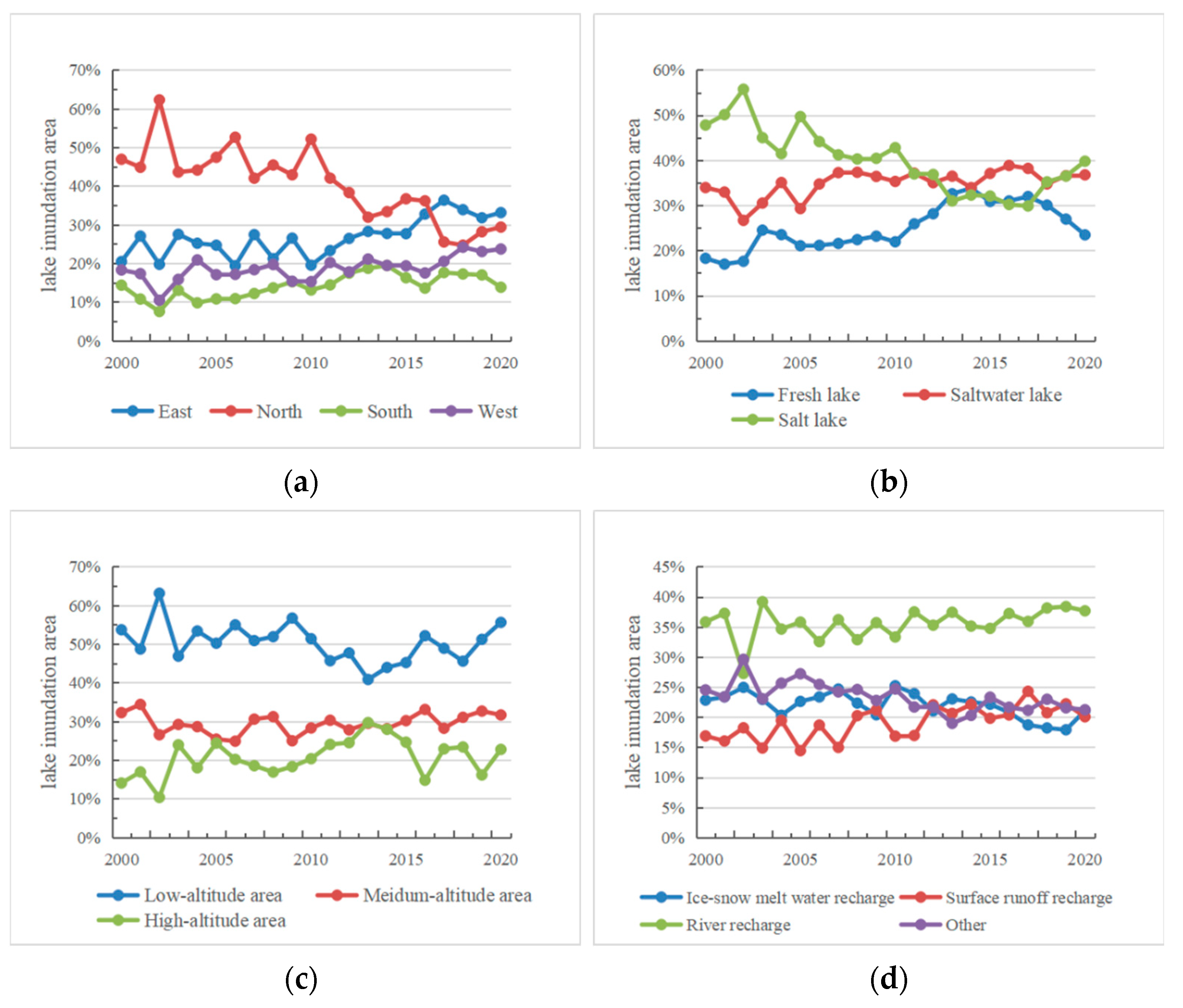 Sustainability 14 13332 g005 Sustainability 14 13332 g005
