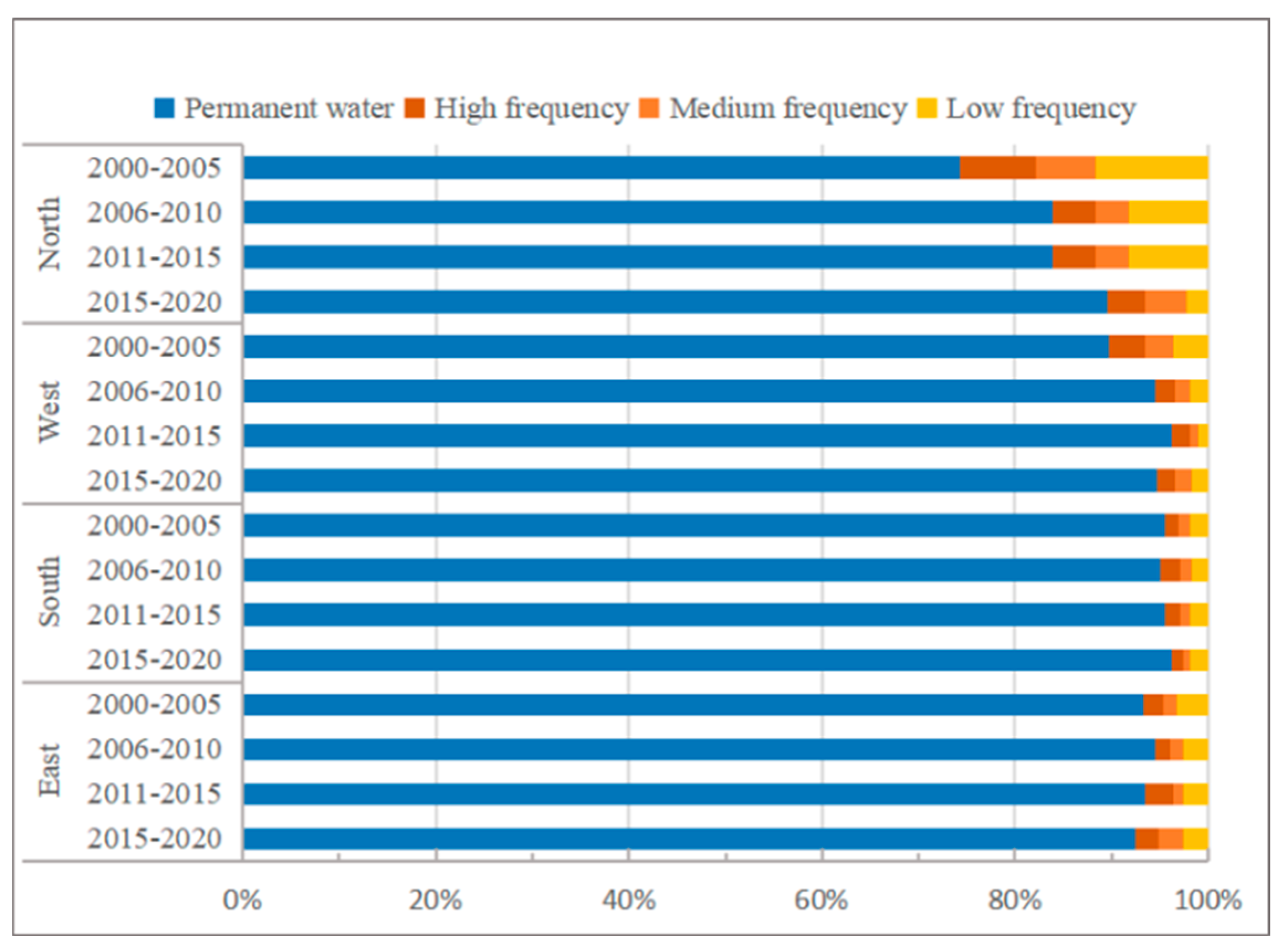Sustainability 14 13332 g006 Sustainability 14 13332 g006
