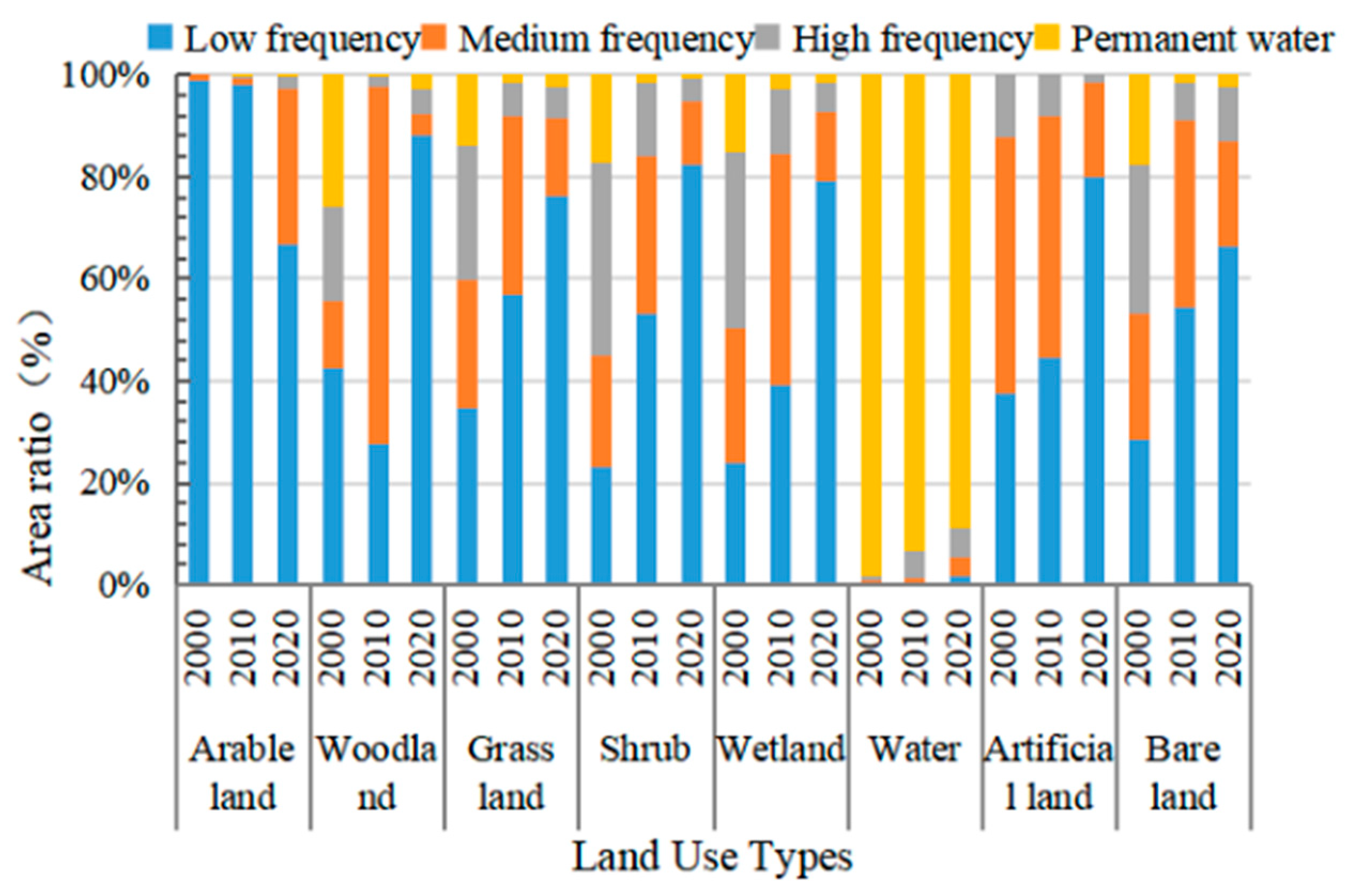 Sustainability 14 13332 g008 Sustainability 14 13332 g008