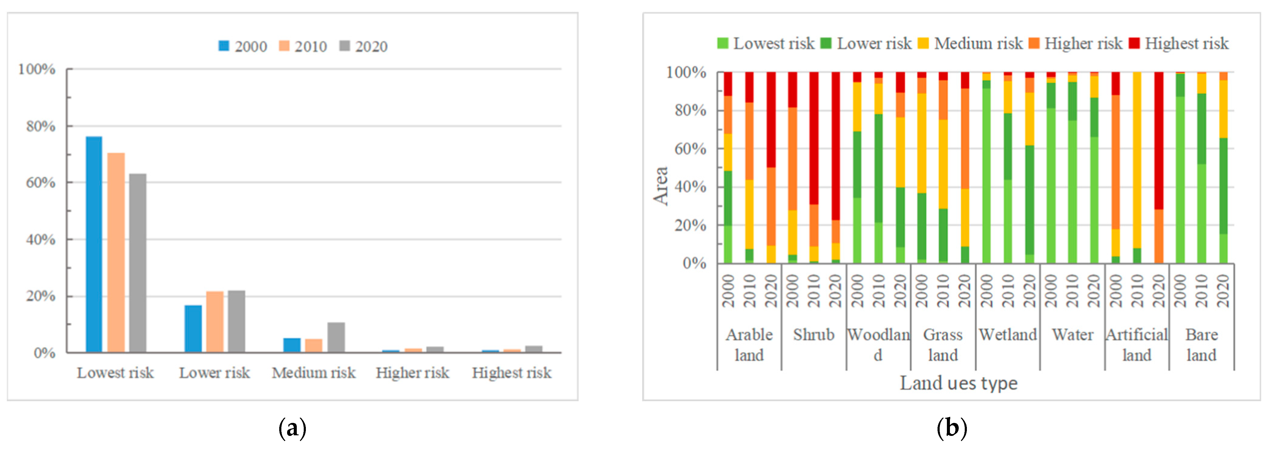 Sustainability 14 13332 g010 Sustainability 14 13332 g010