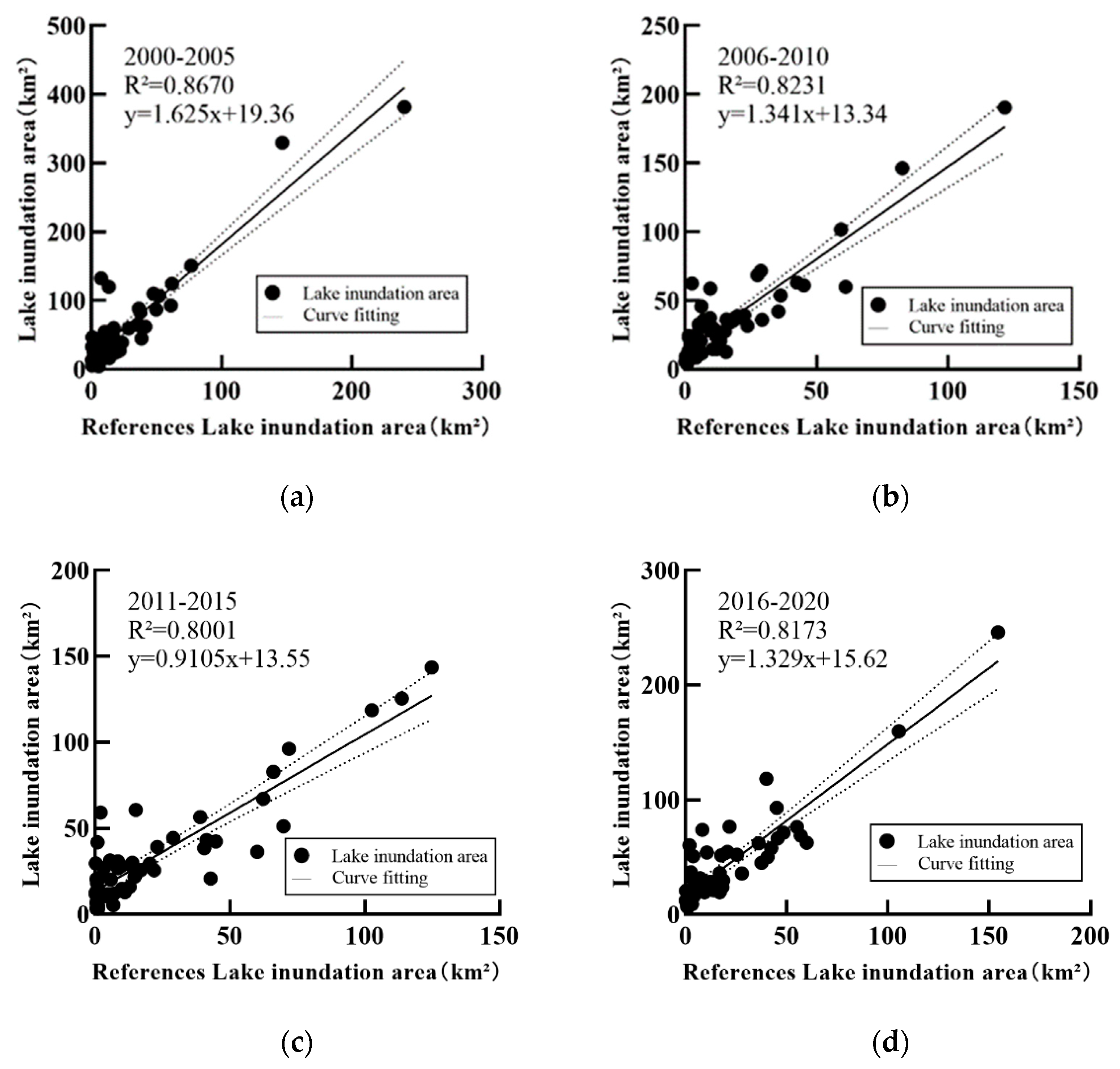 Sustainability 14 13332 g011 Sustainability 14 13332 g011