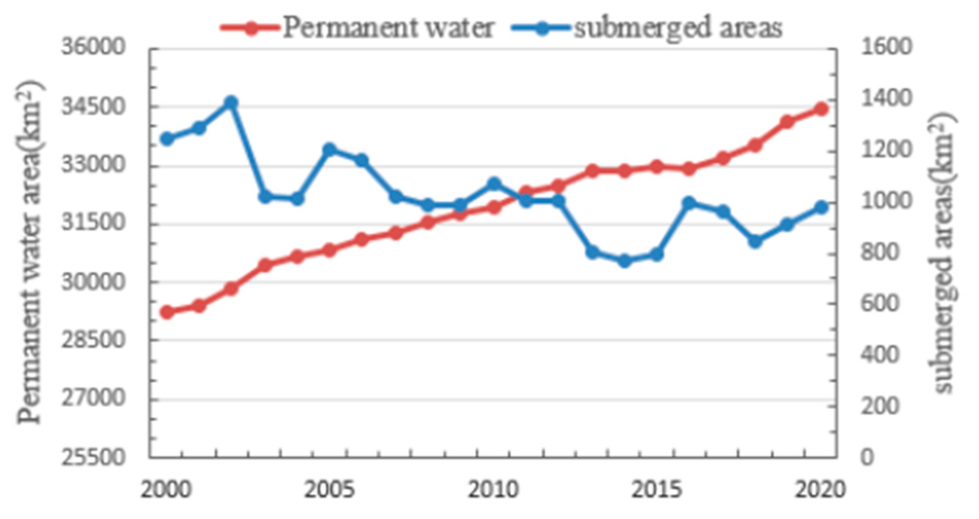 Sustainability 14 13332 g012 Sustainability 14 13332 g012