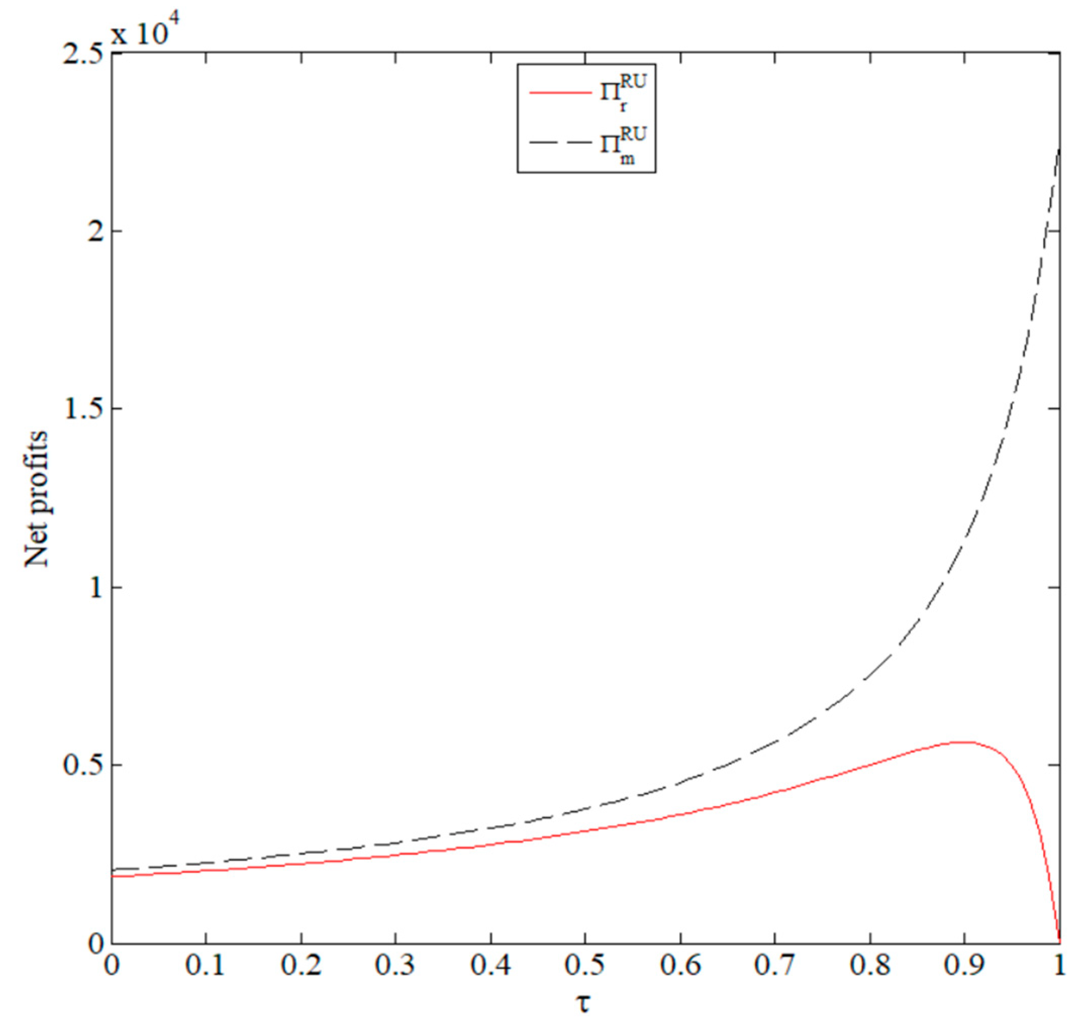 Sustainability 14 13333 g002