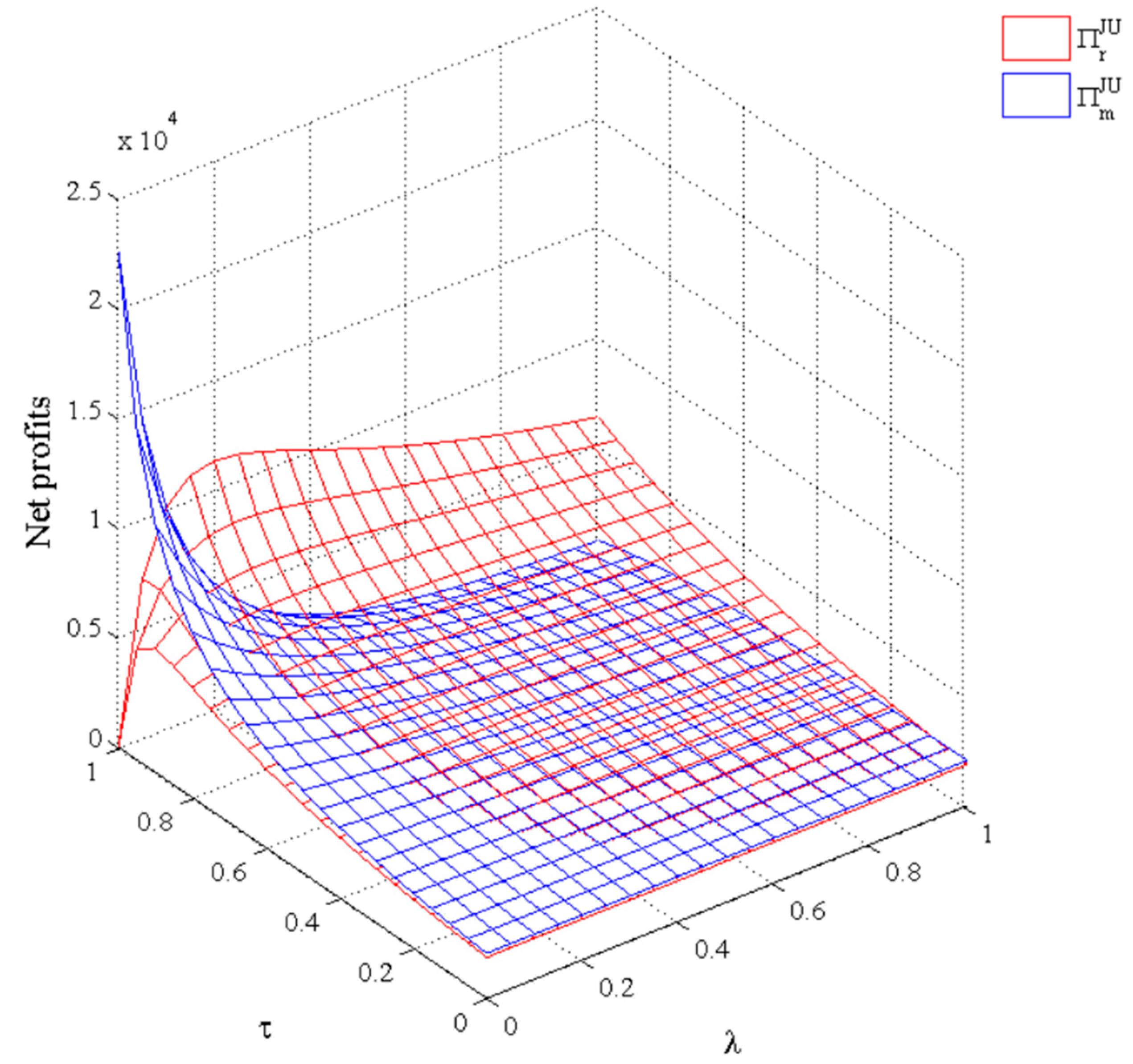 Sustainability 14 13333 g003