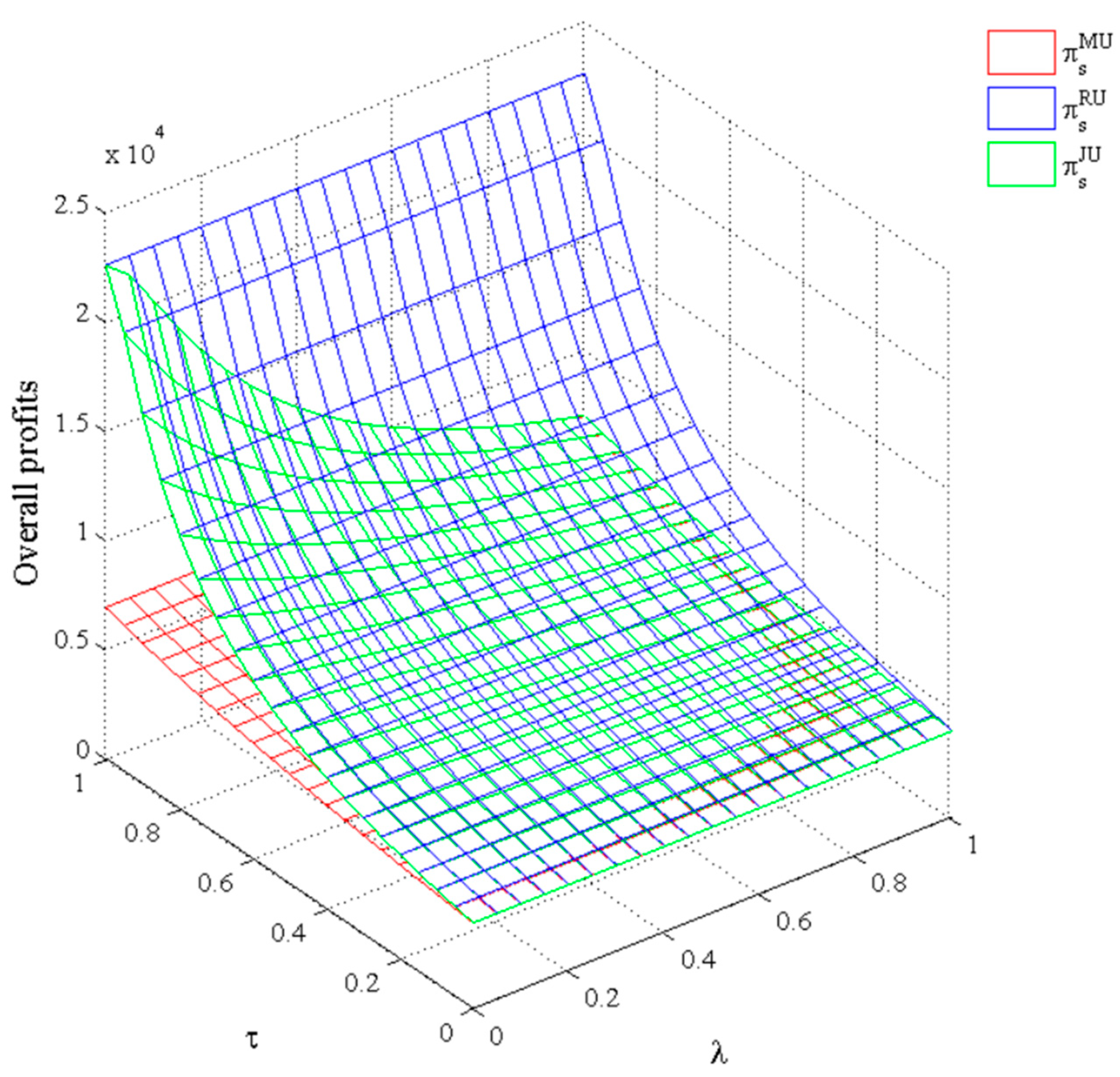 Sustainability 14 13333 g004