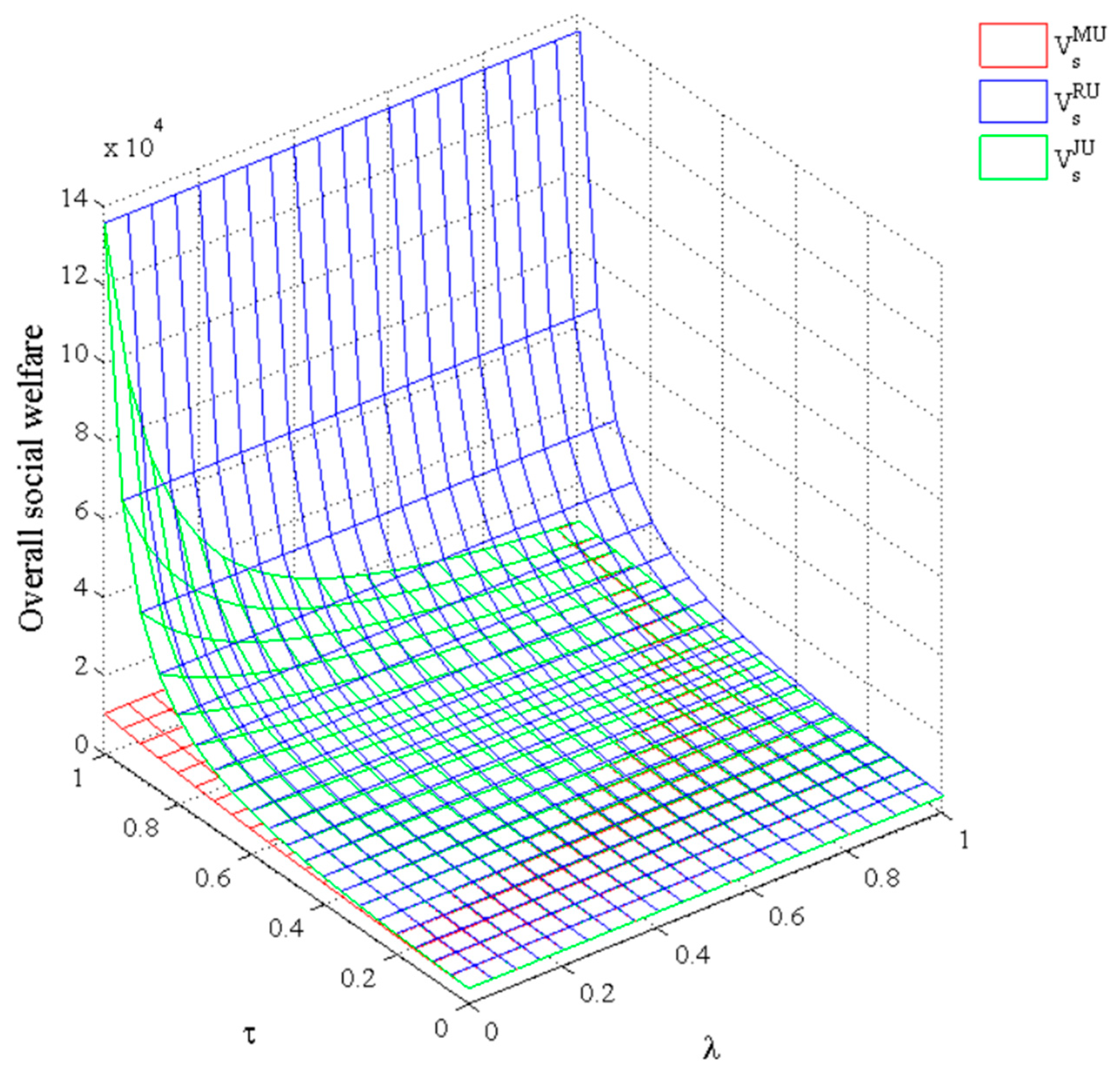 Sustainability 14 13333 g005