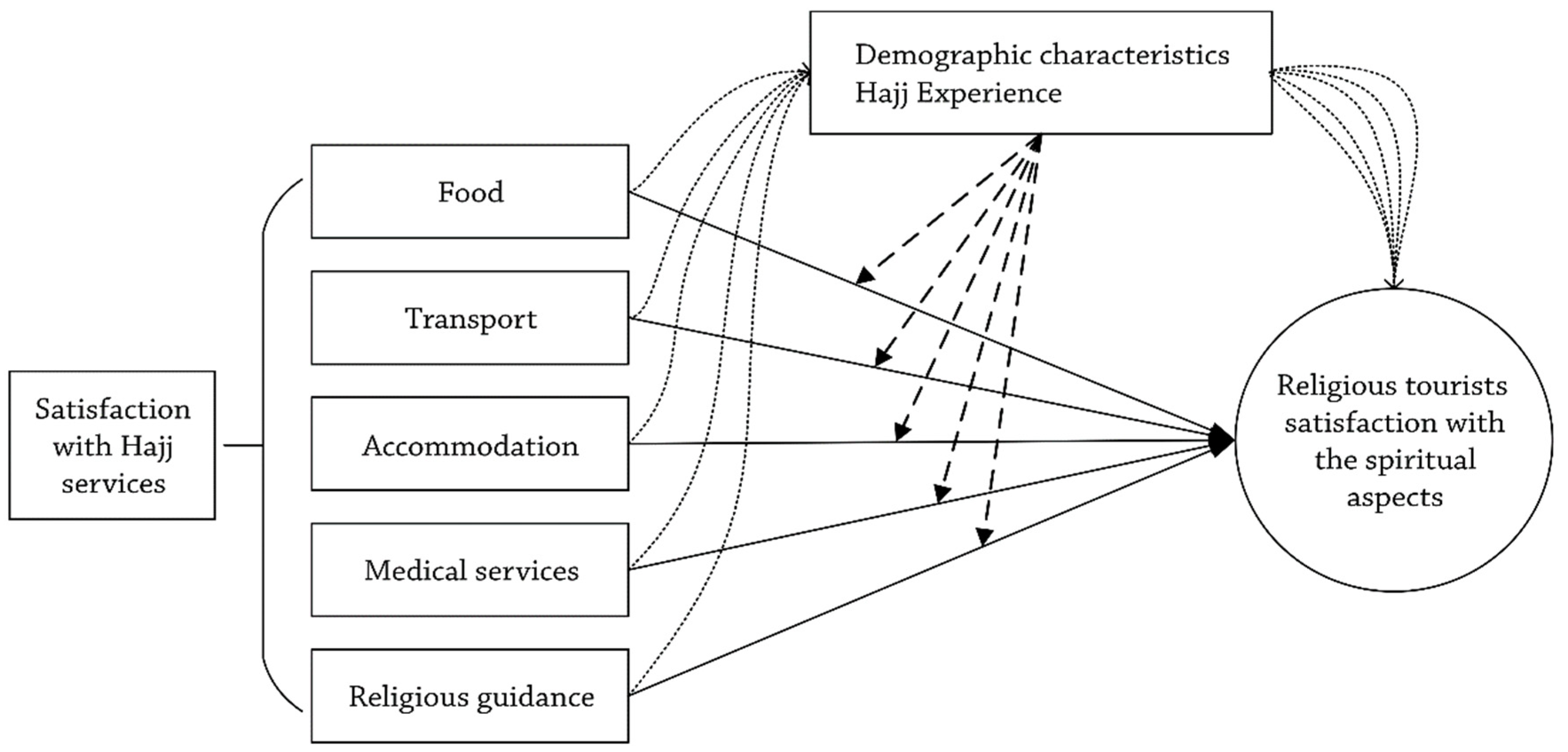 Sustainability 14 13335 g001 Sustainability 14 13335 g001