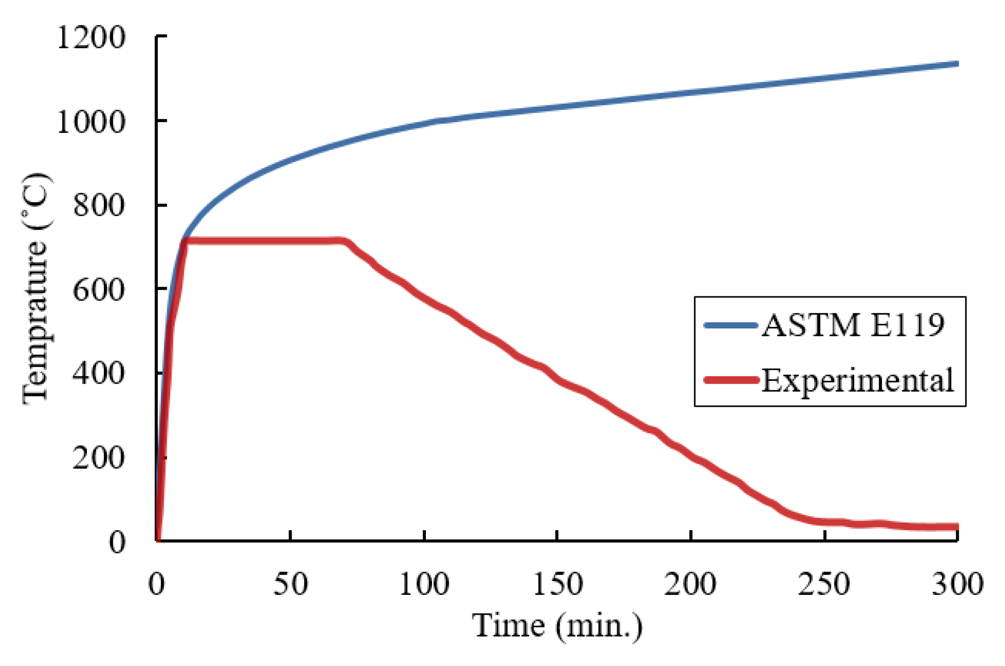 Sustainability 14 13337 g003