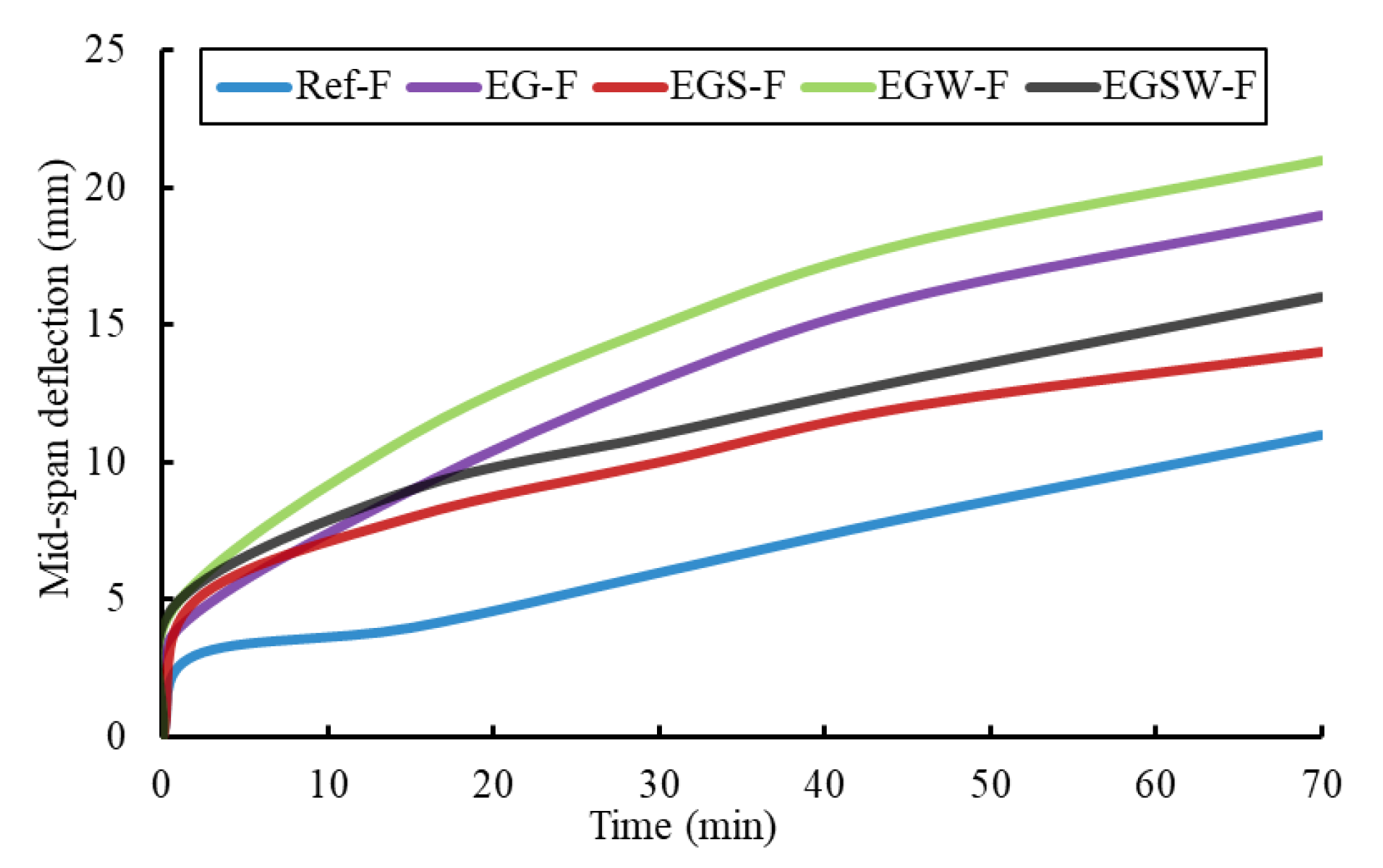 Sustainability 14 13337 g005