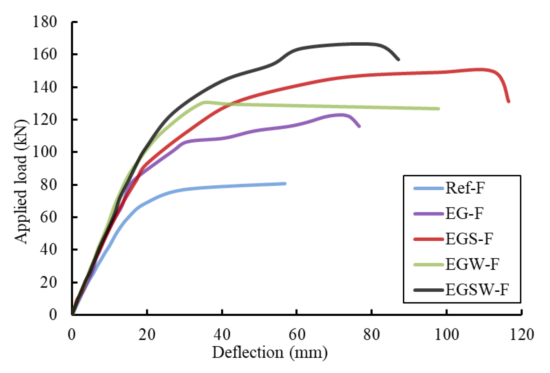 Sustainability 14 13337 g008
