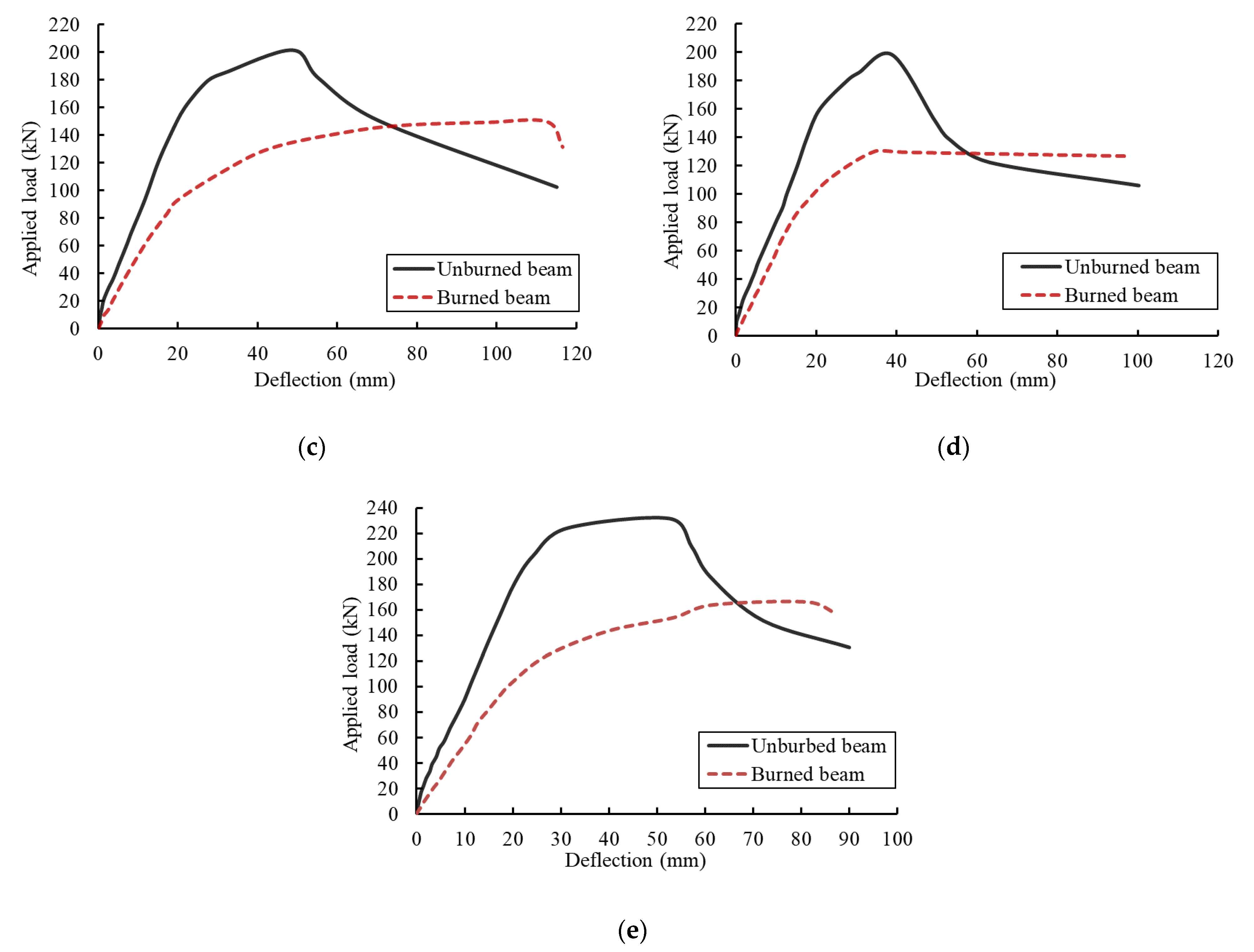 Sustainability 14 13337 g010b