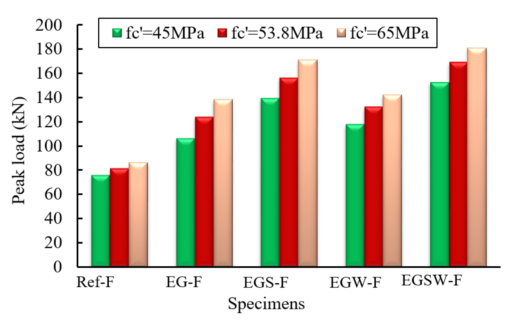 Sustainability 14 13337 g019