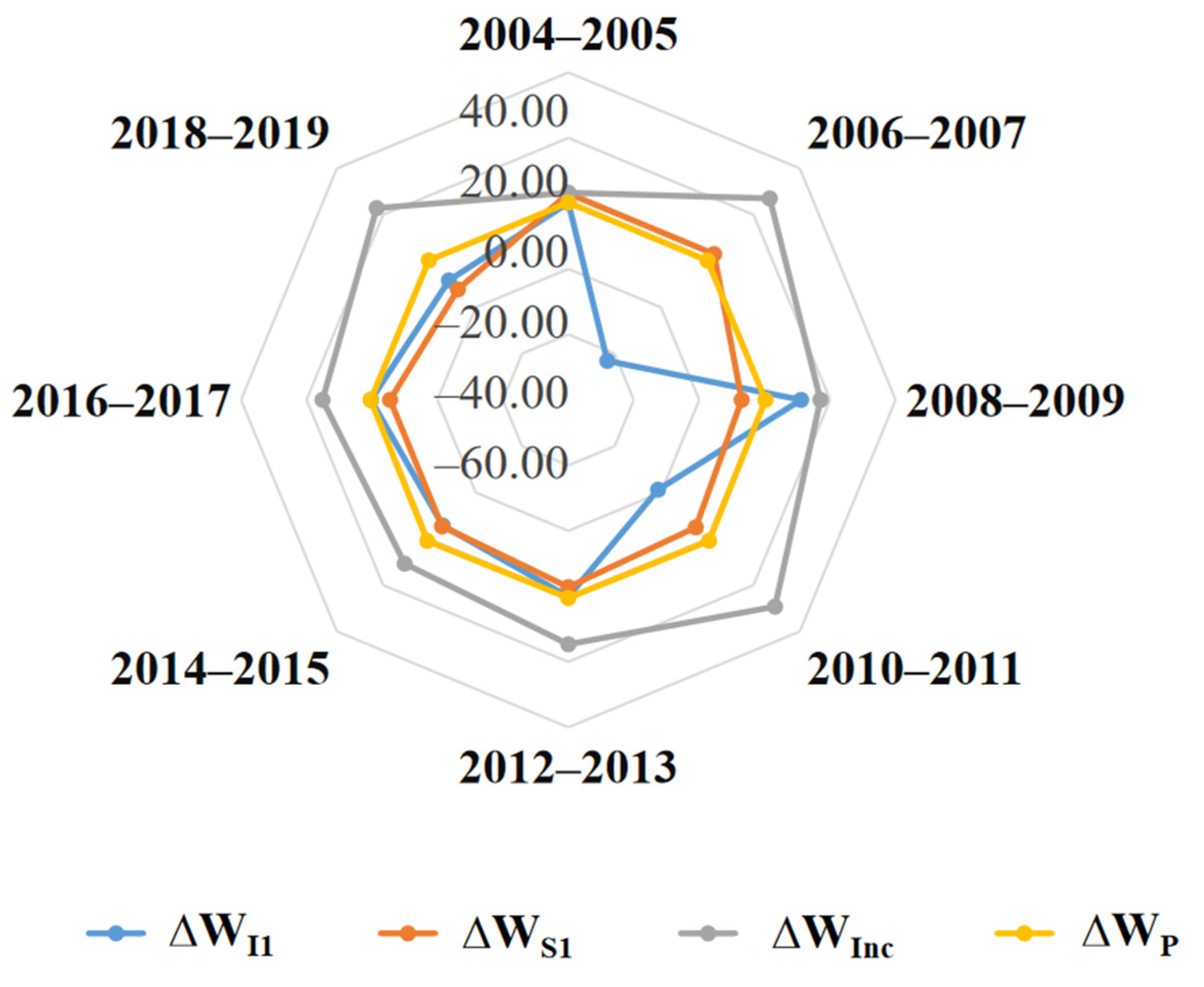 Sustainability 14 13338 g002 Sustainability 14 13338 g002