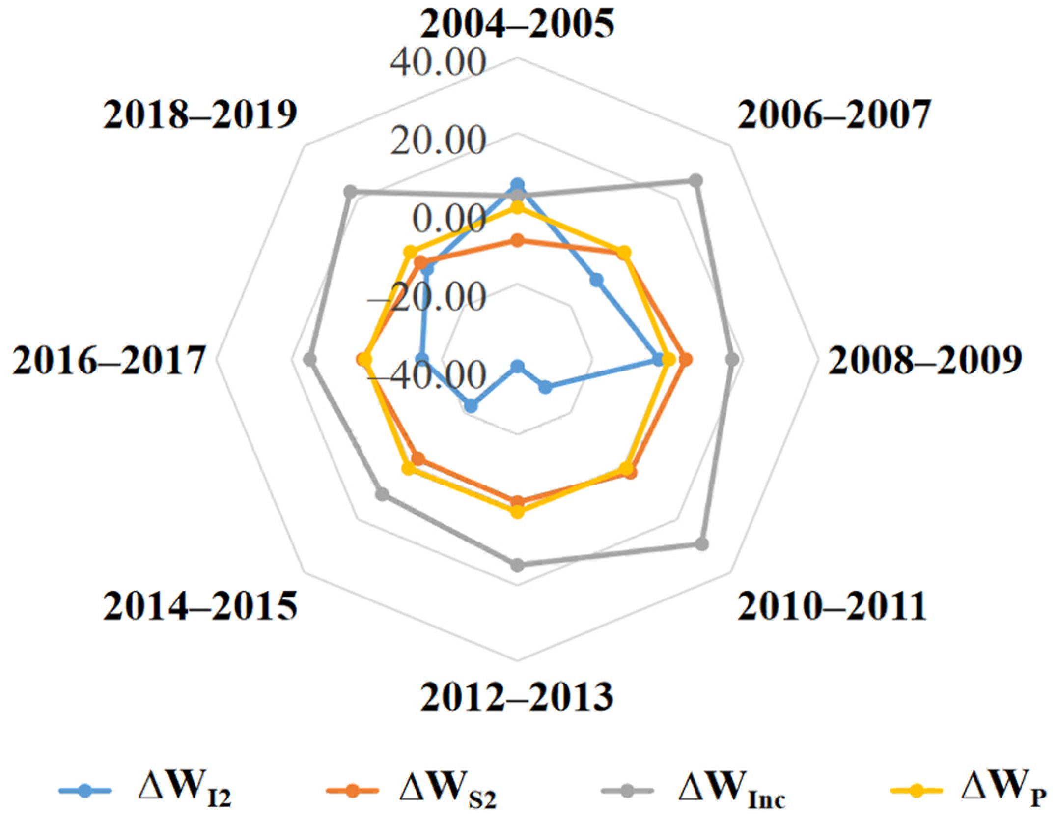 Sustainability 14 13338 g003 Sustainability 14 13338 g003