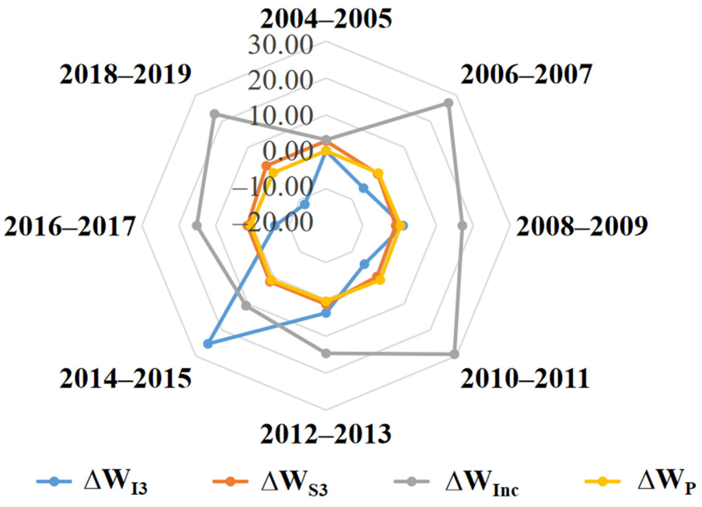 Sustainability 14 13338 g004 Sustainability 14 13338 g004