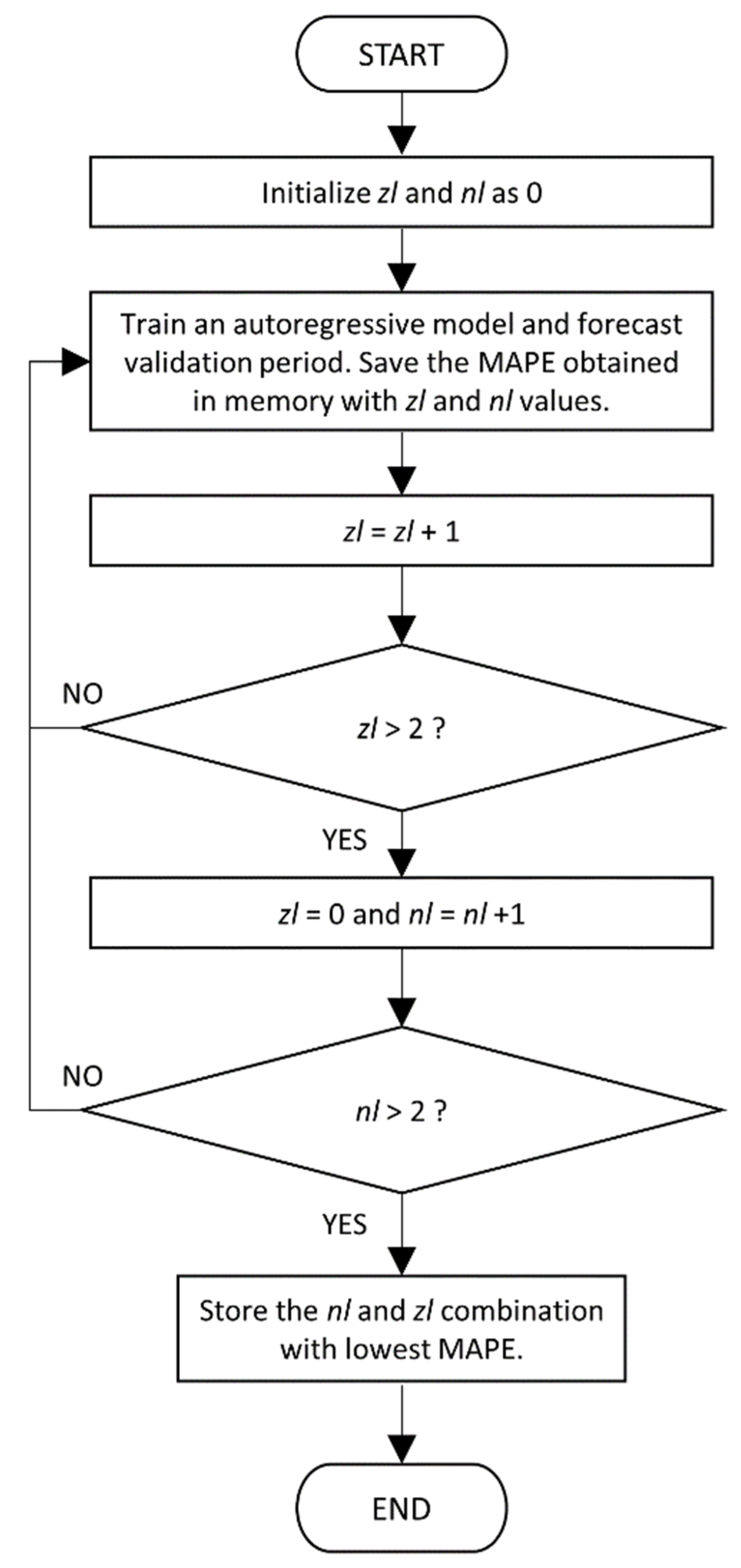 Sustainability 14 13339 g002