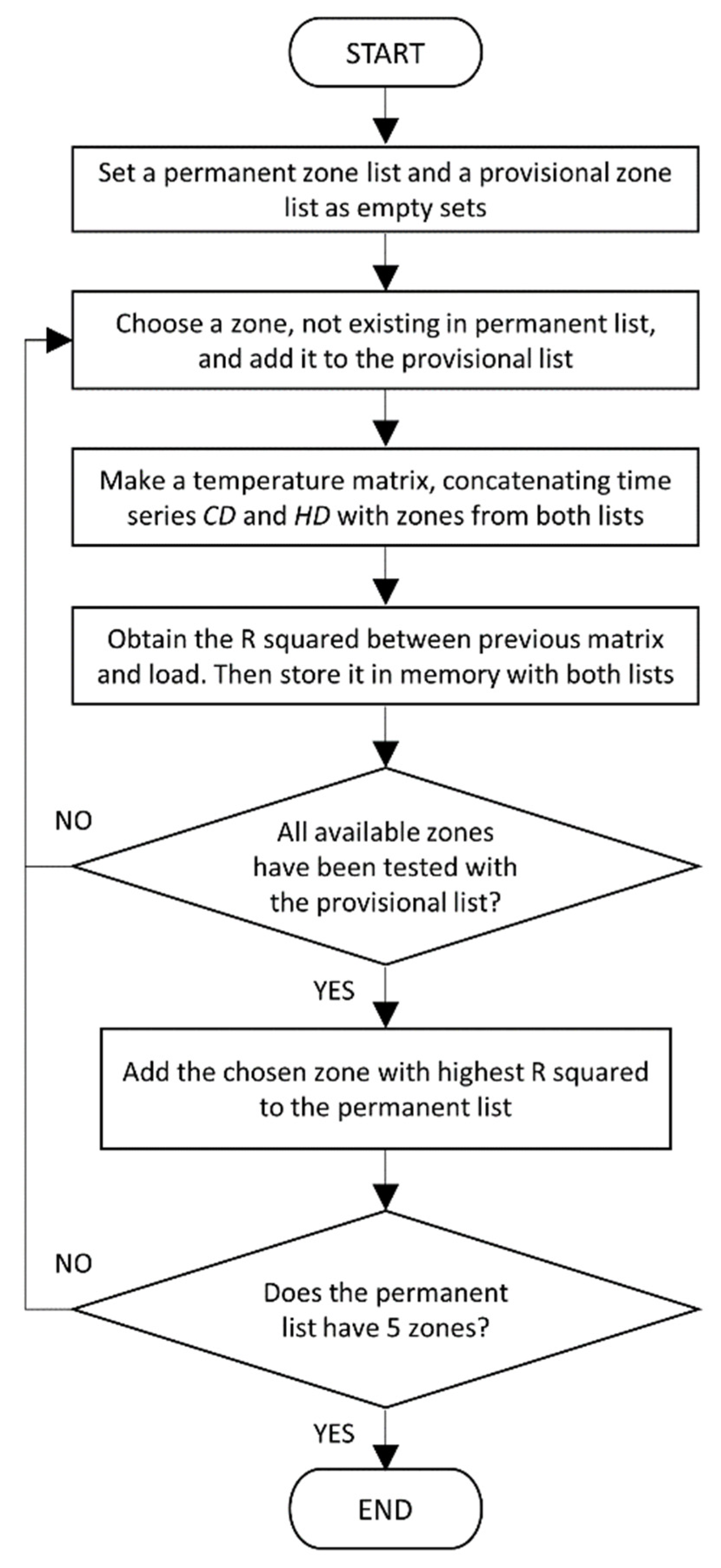 Sustainability 14 13339 g003