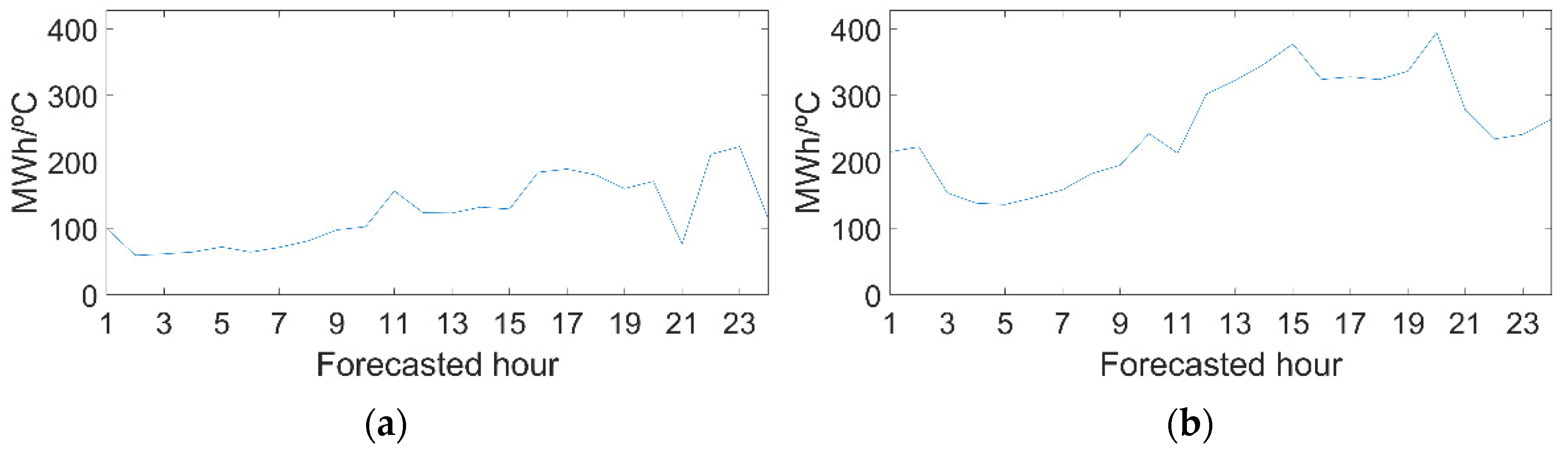 Sustainability 14 13339 g010