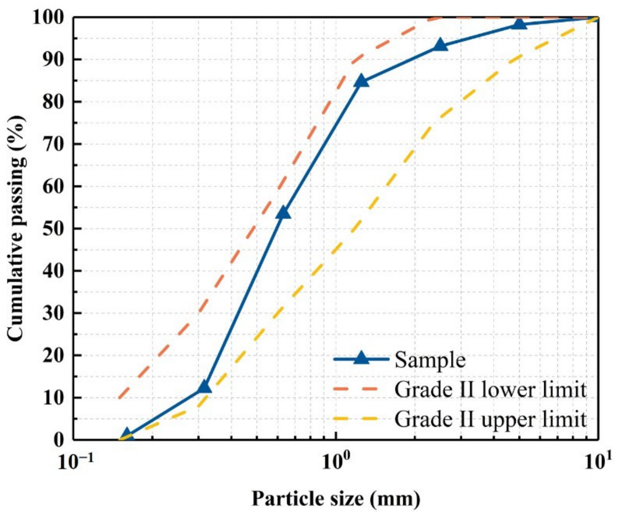 Sustainability 14 13340 g002