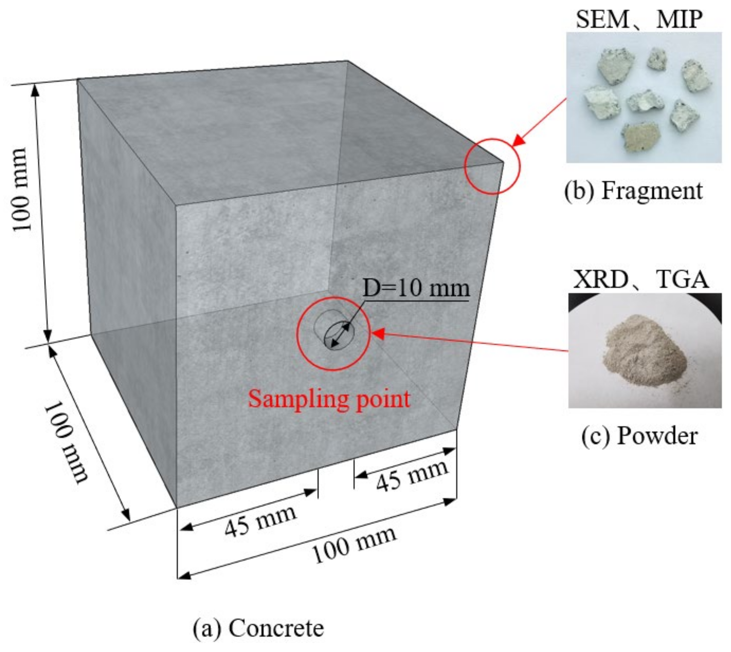 Sustainability 14 13340 g003
