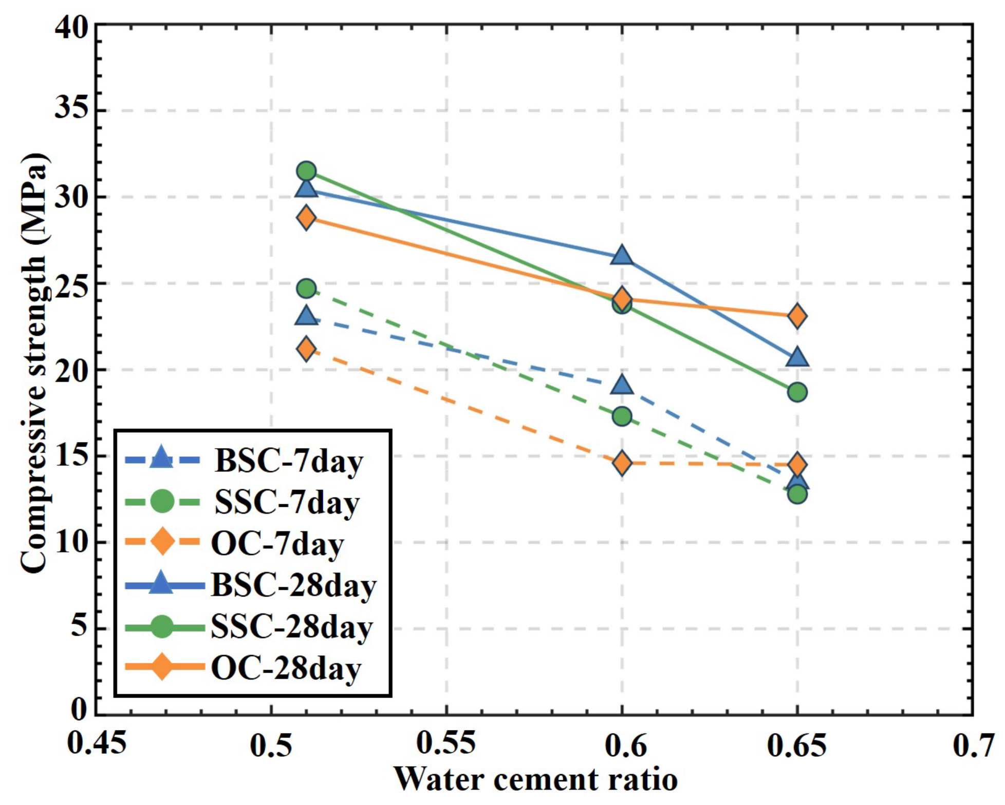 Sustainability 14 13340 g005