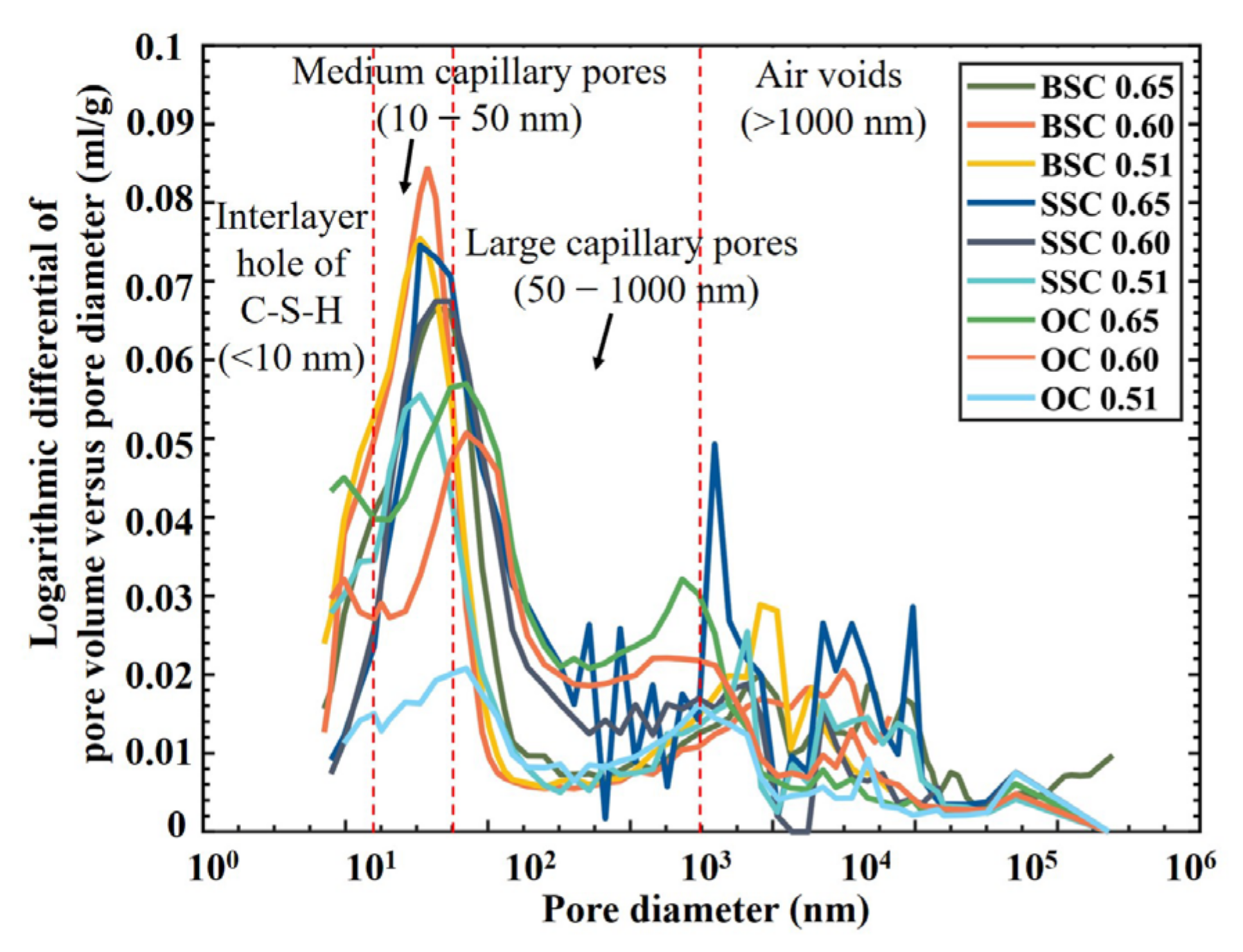 Sustainability 14 13340 g008