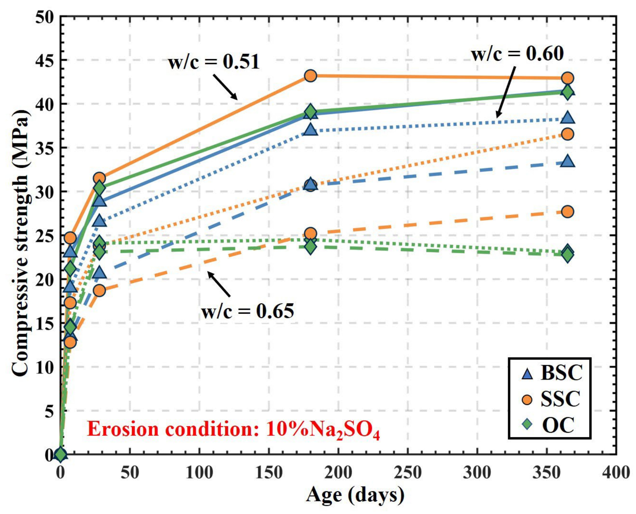 Sustainability 14 13340 g009