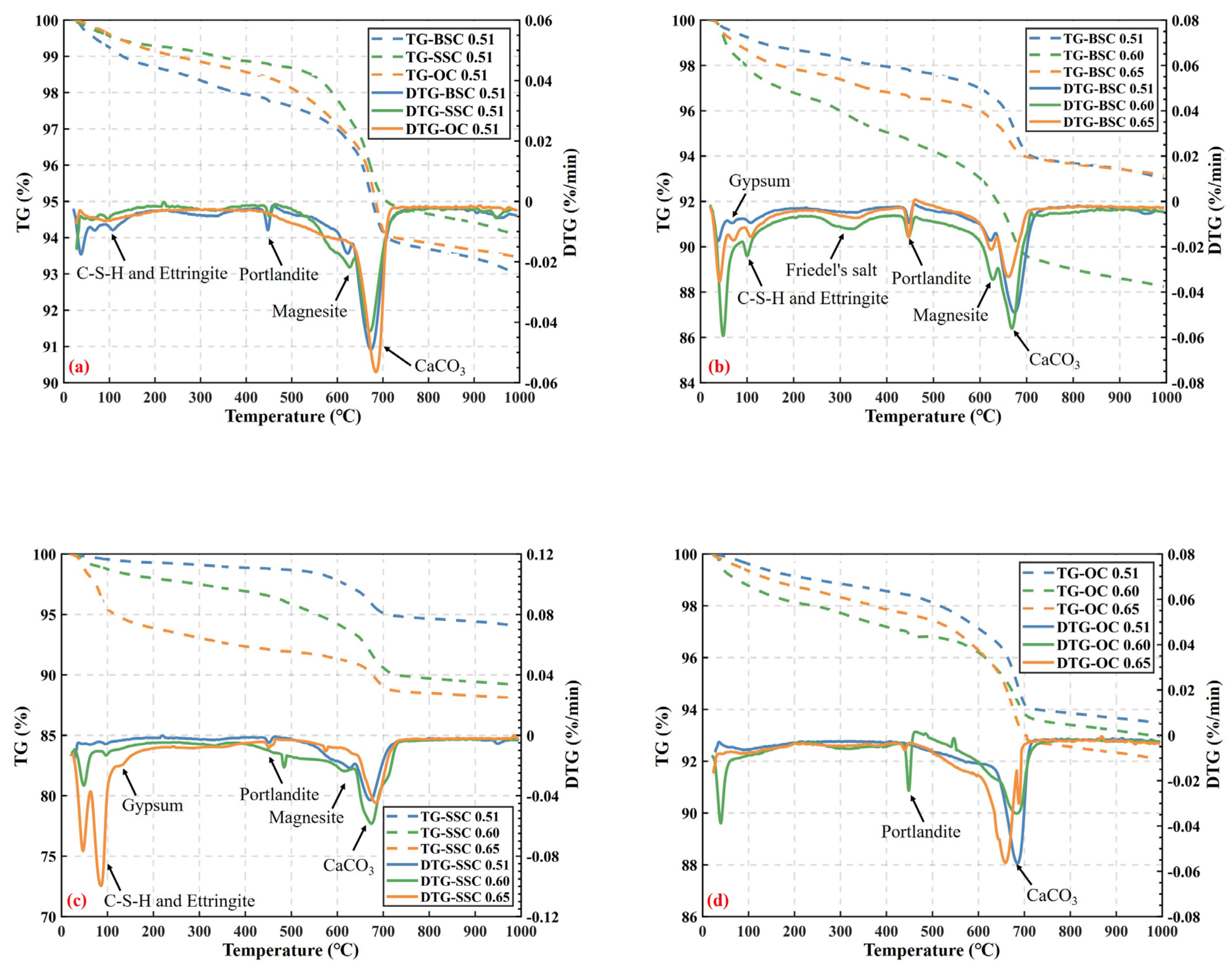 Sustainability 14 13340 g010