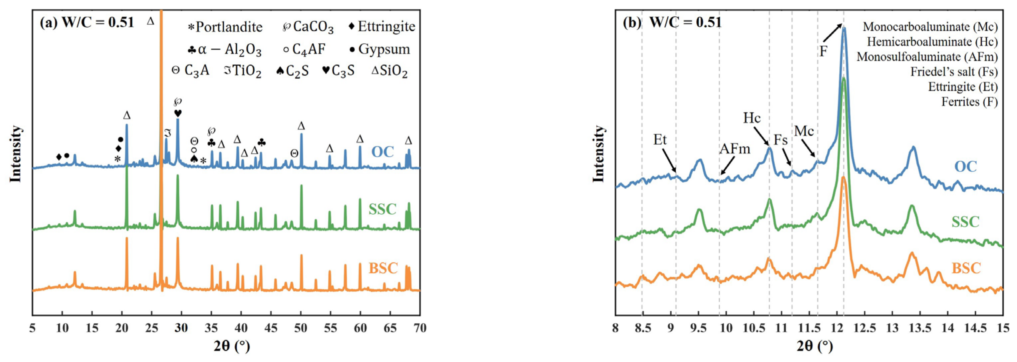 Sustainability 14 13340 g011a