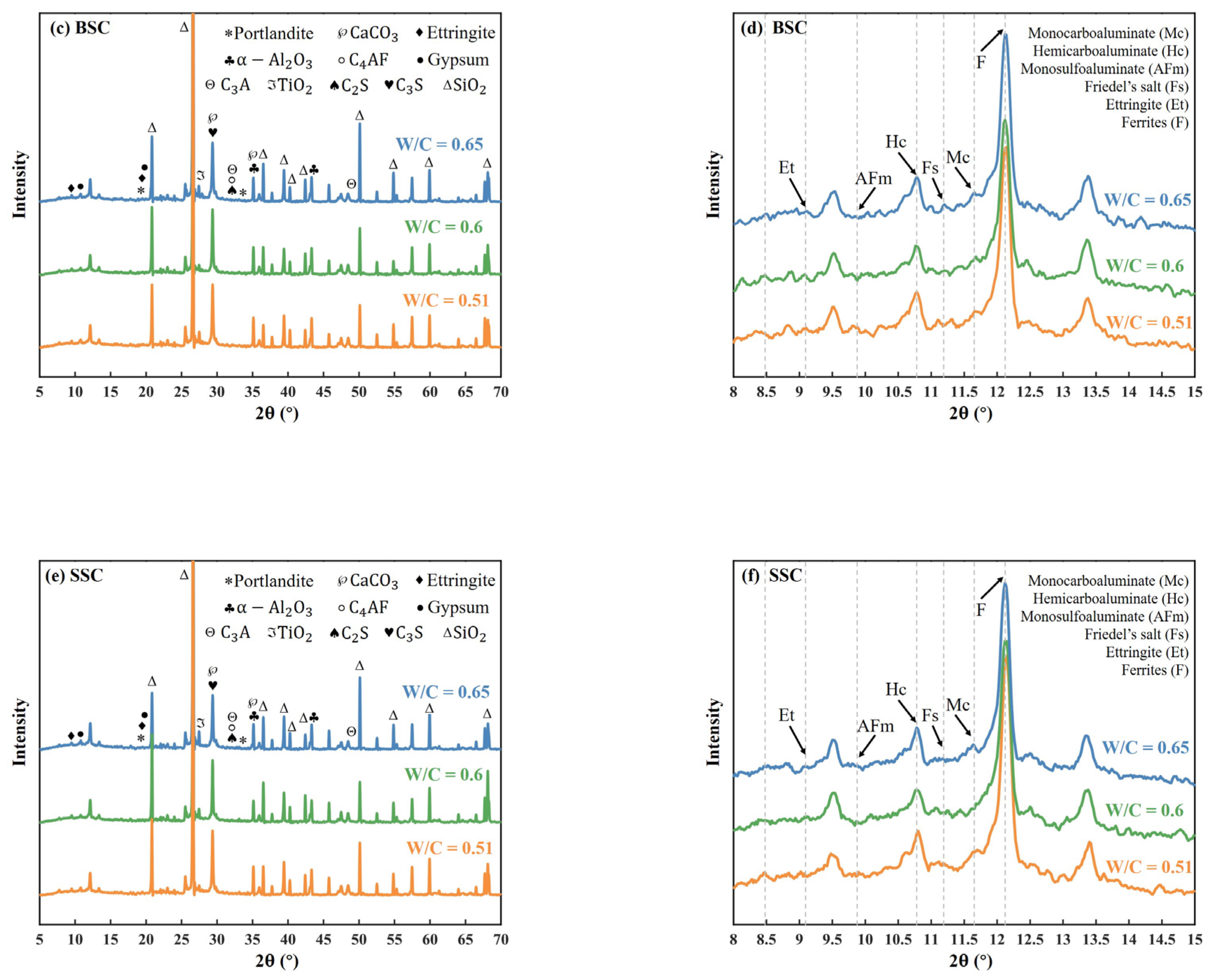 Sustainability 14 13340 g011b
