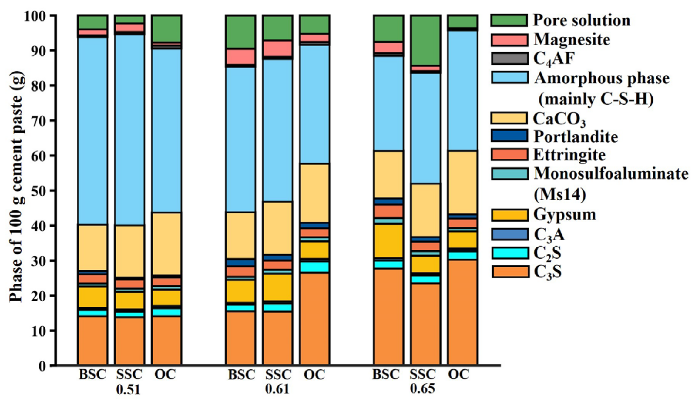 Sustainability 14 13340 g013