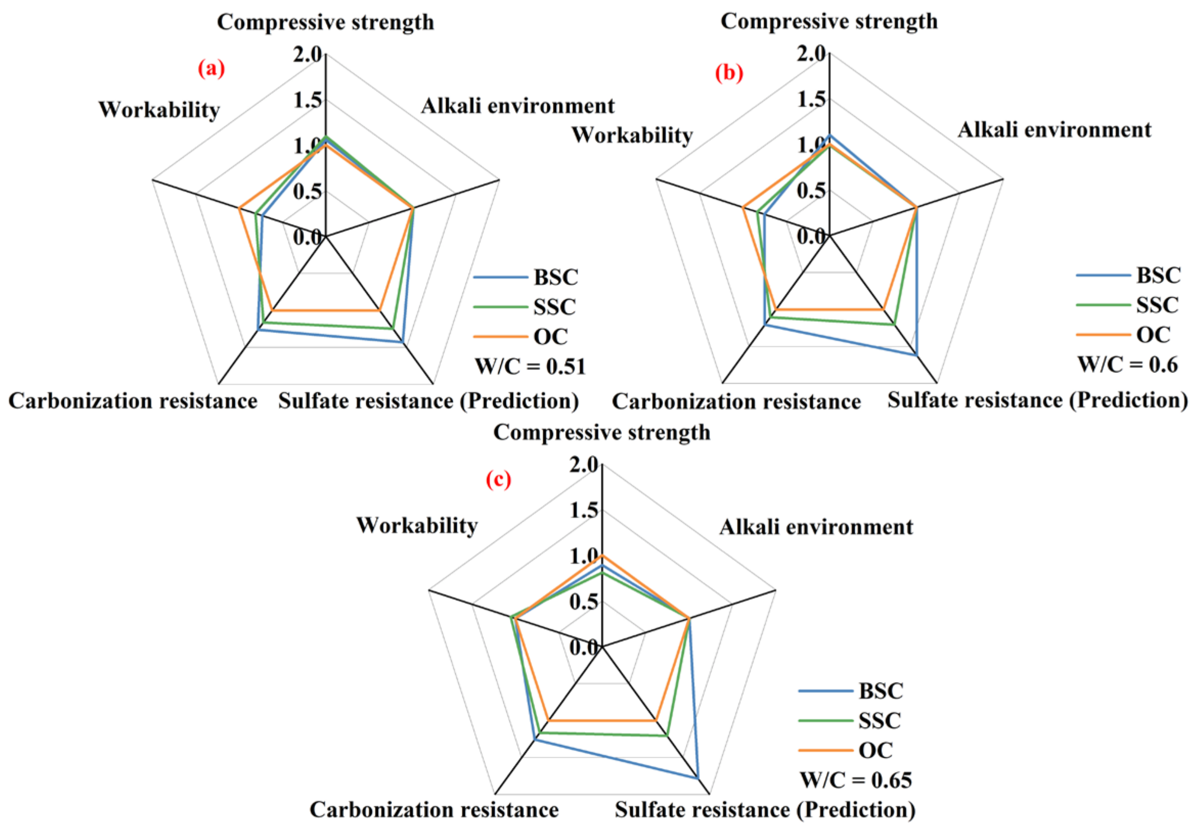 Sustainability 14 13340 g014