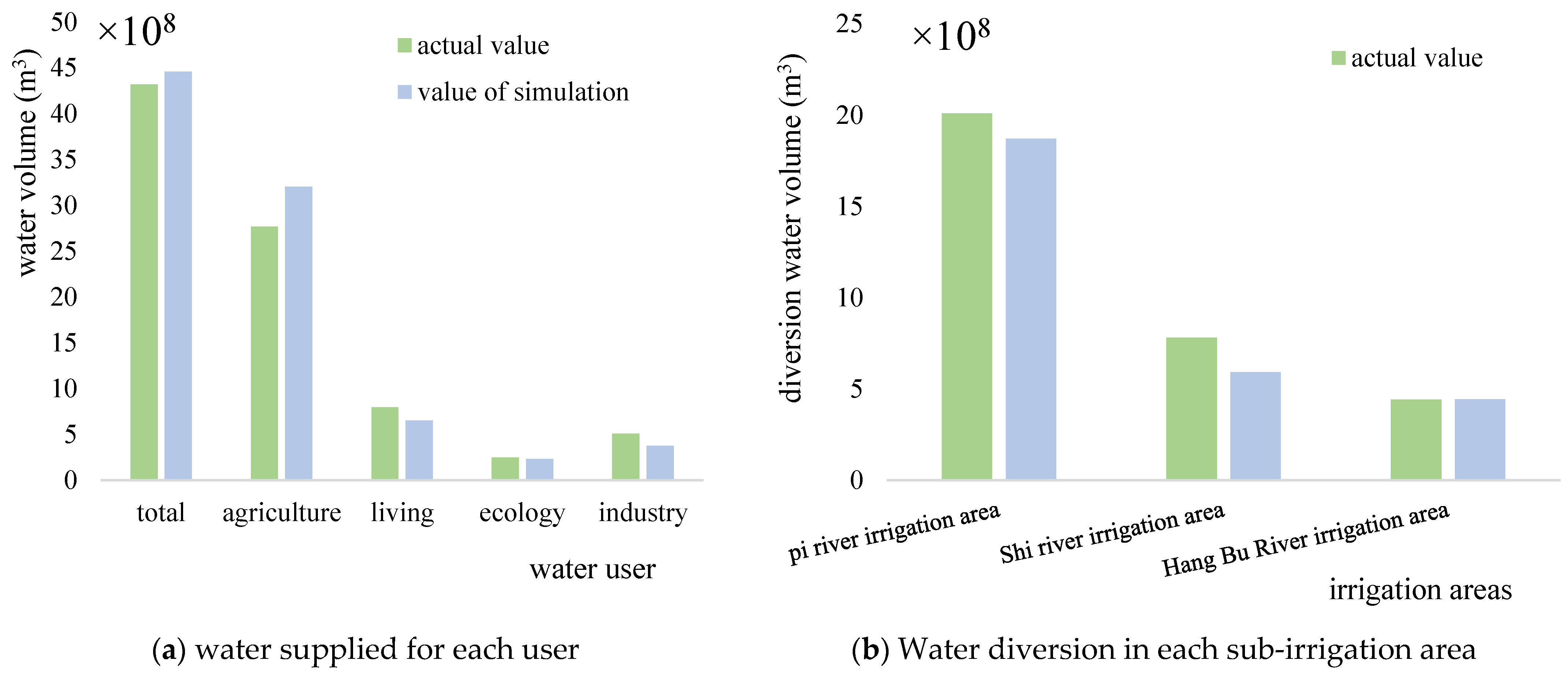 Sustainability 14 13343 g007