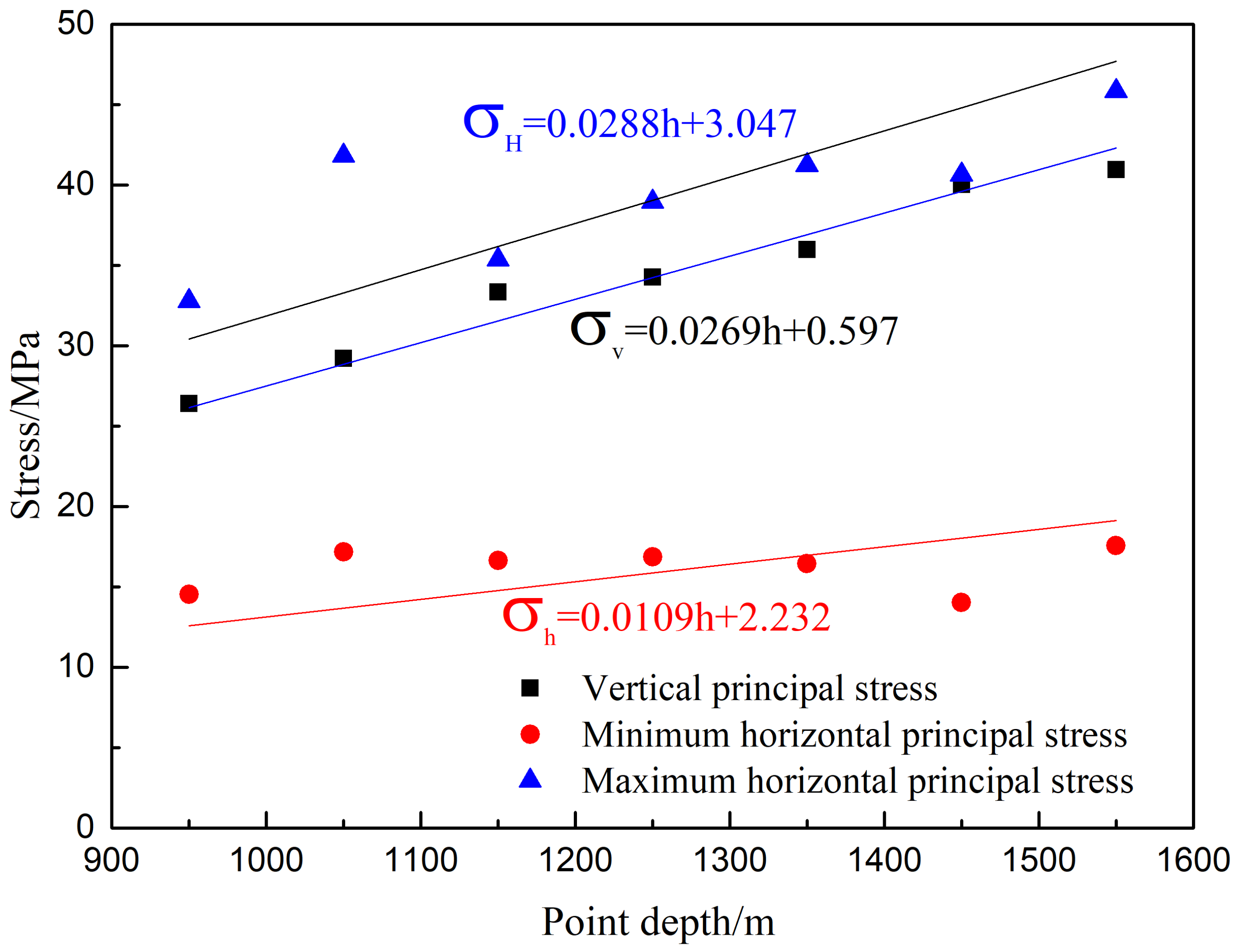 Sustainability 14 13345 g008