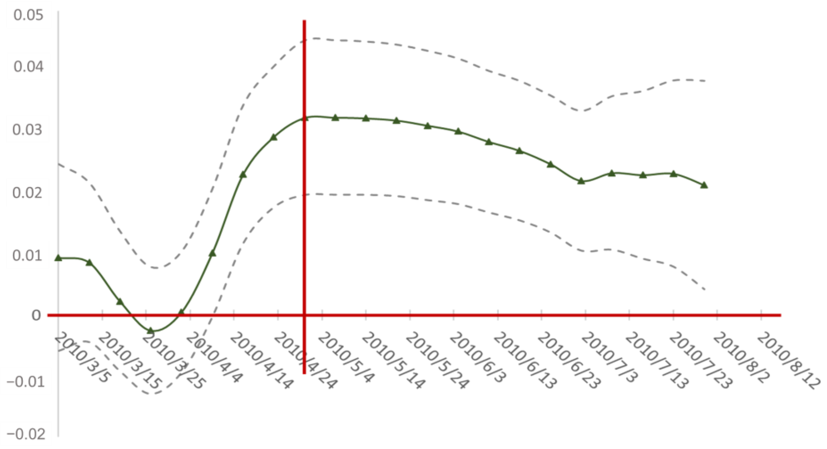 Sustainability 14 13346 g006