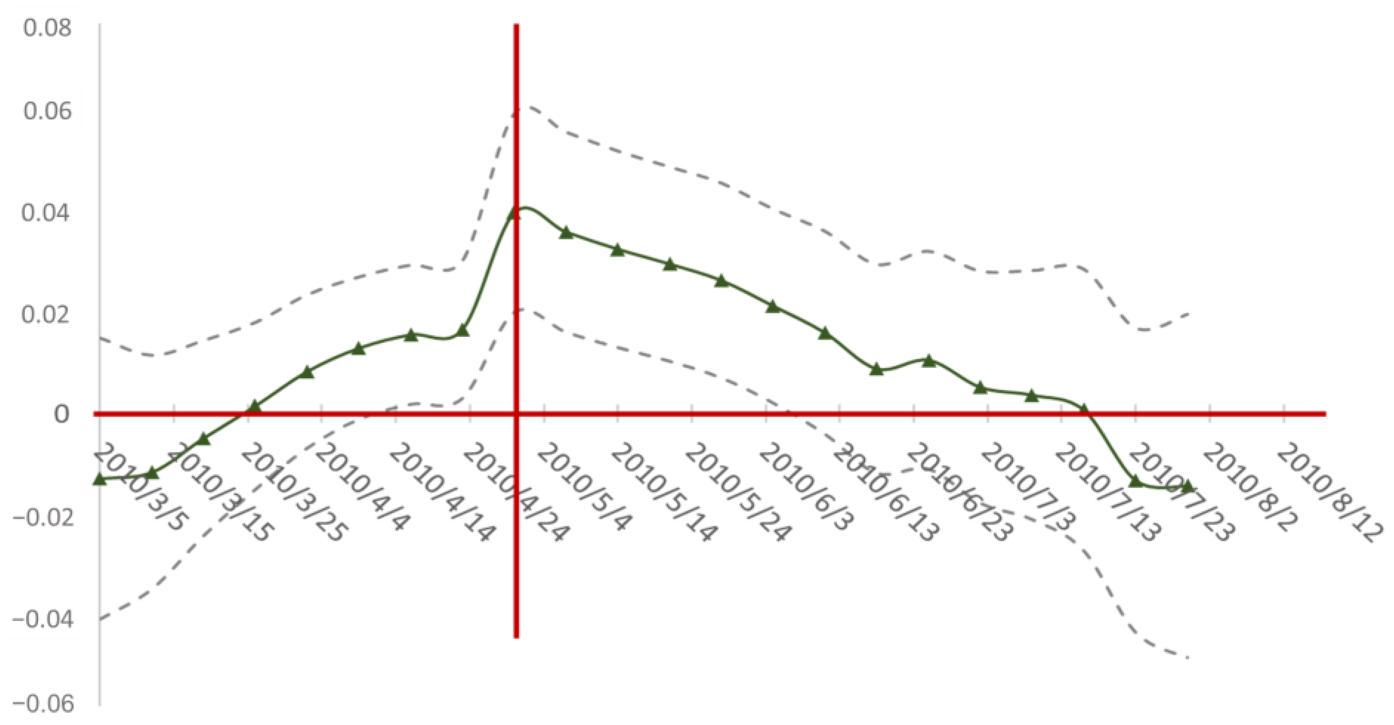 Sustainability 14 13346 g007